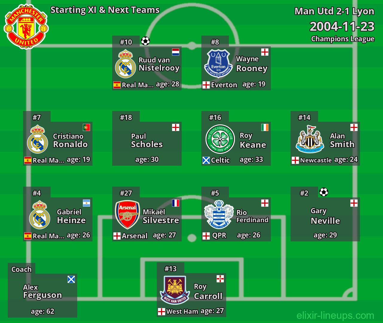 Man Utd Starting XI & Next Teams 2004-11-23