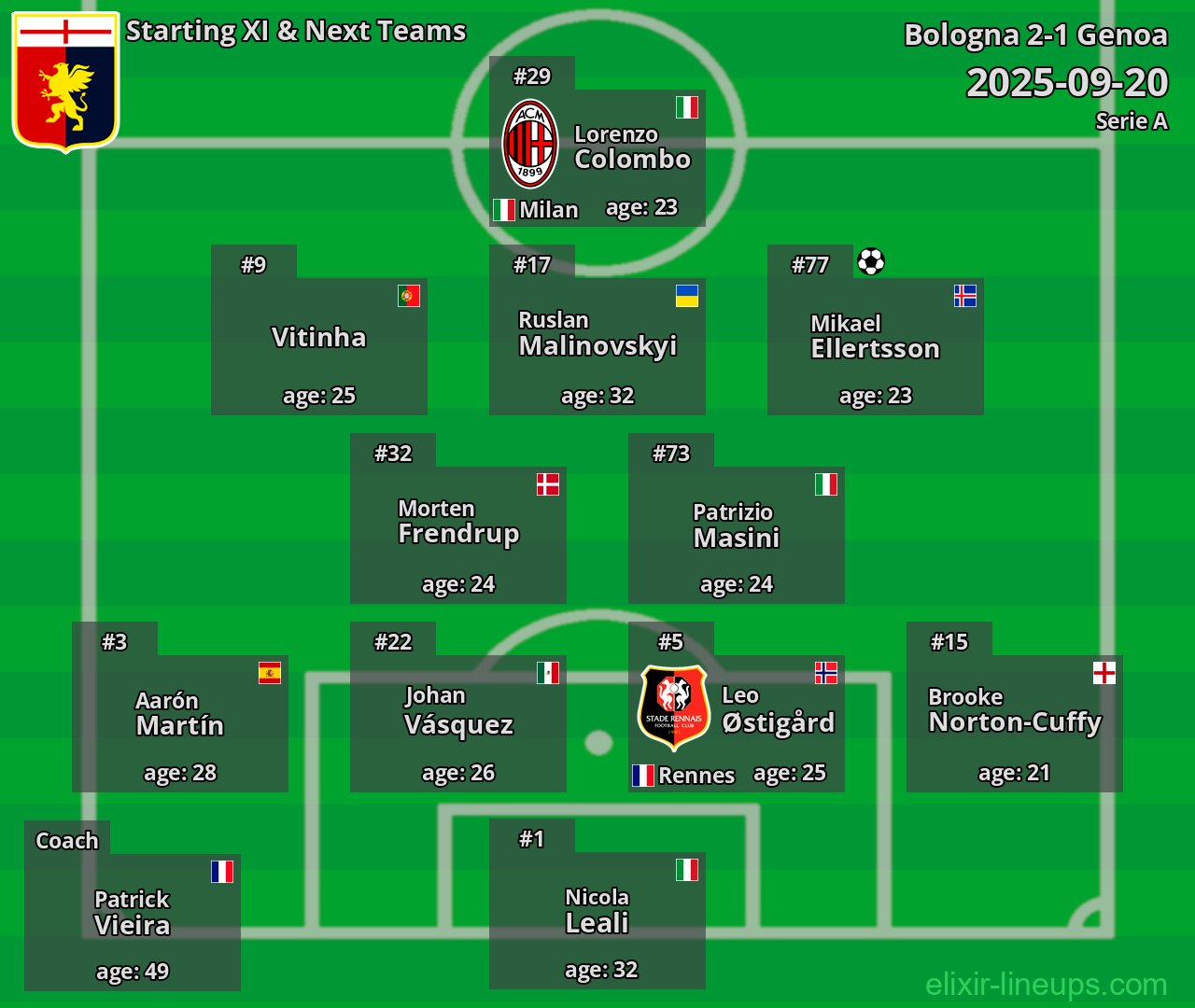 Genoa Starting XI & Next Teams 2025-09-20