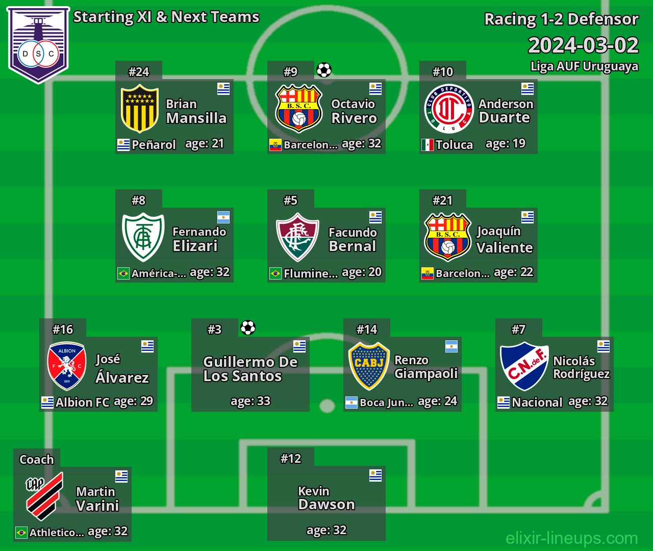 Defensor Starting XI & Next Teams 2024-03-02