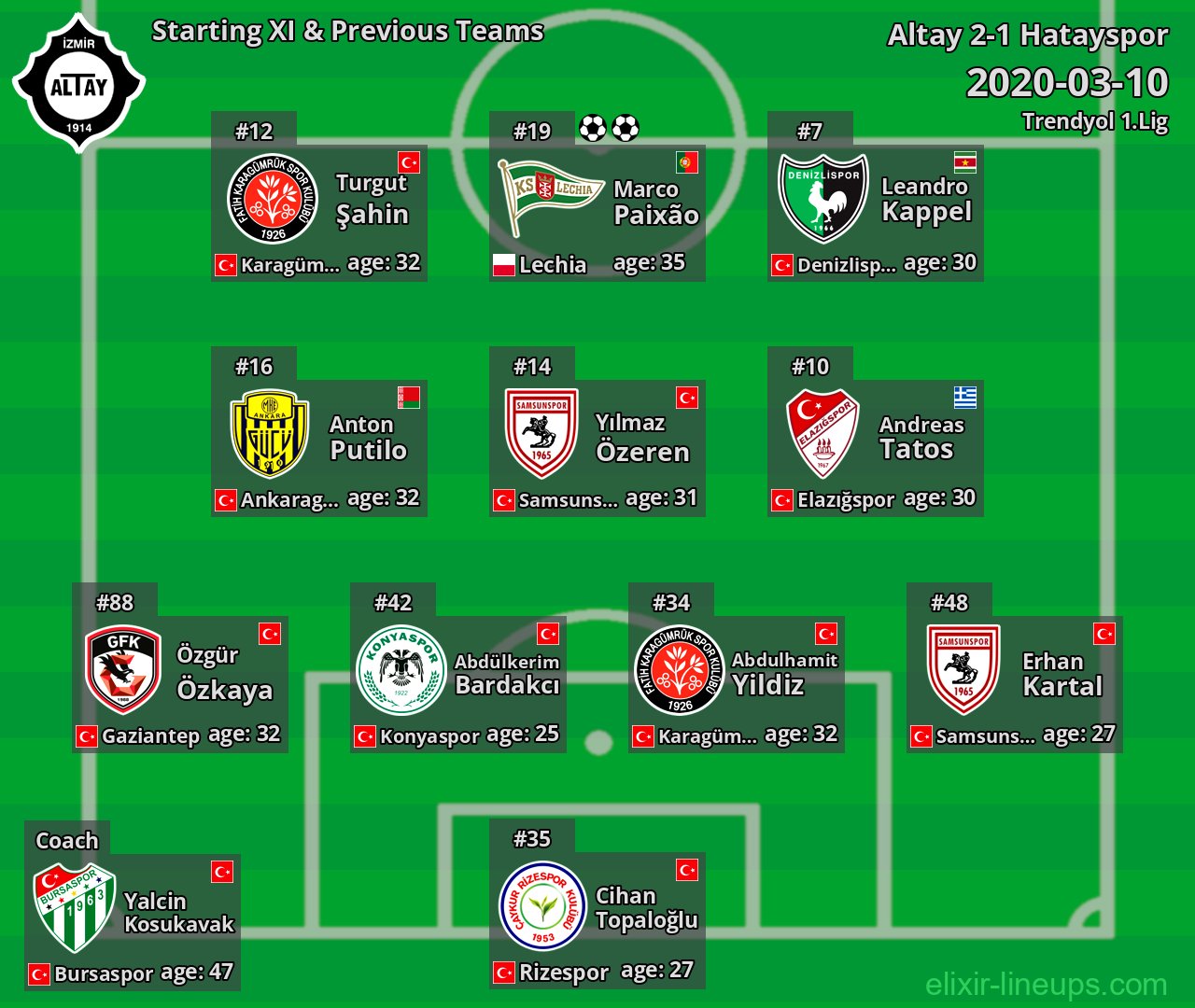 Altay Starting XI & Previous Teams 2020-03-10