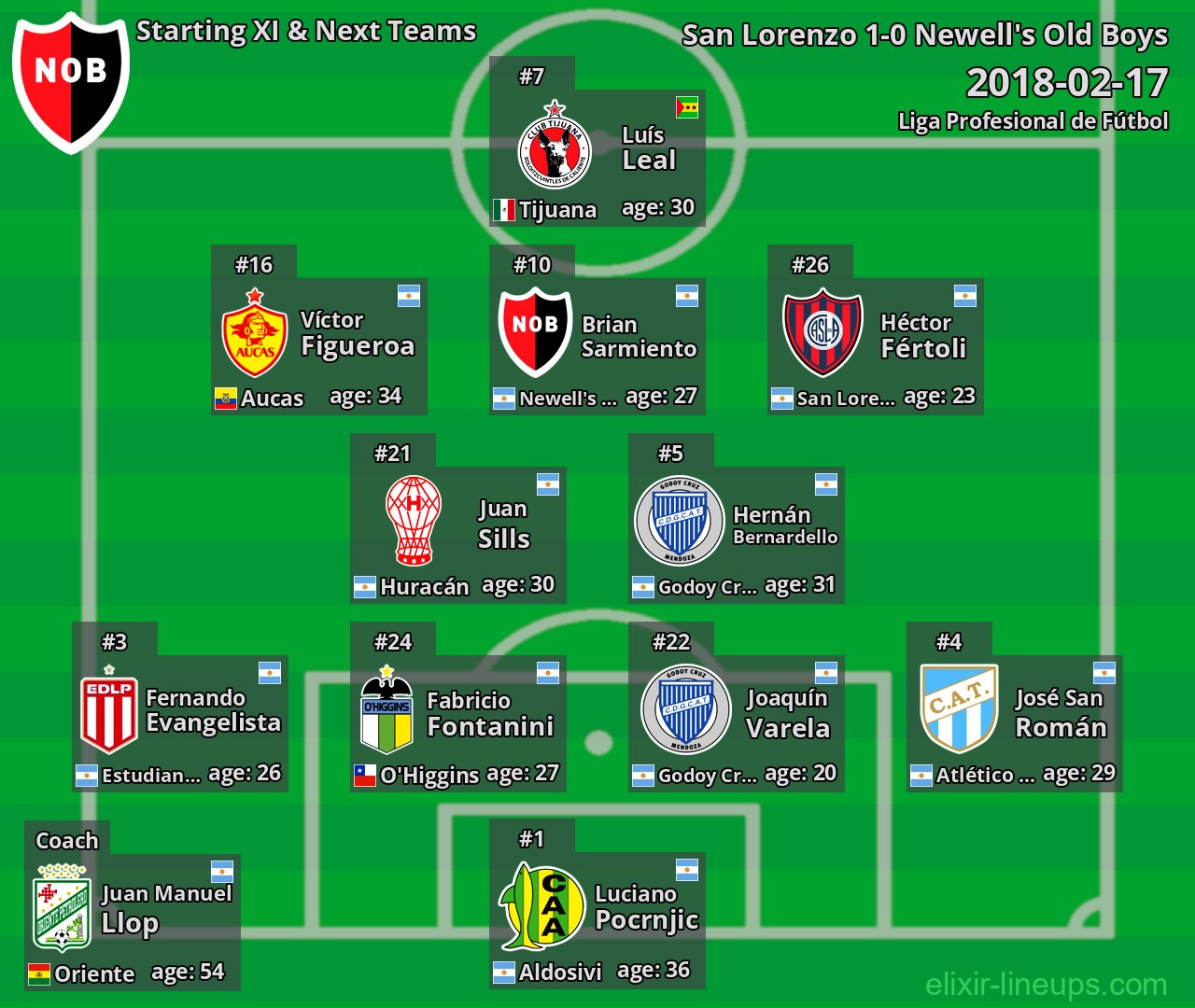 Newell's Old Boys Starting XI & Next Teams 2018-02-17