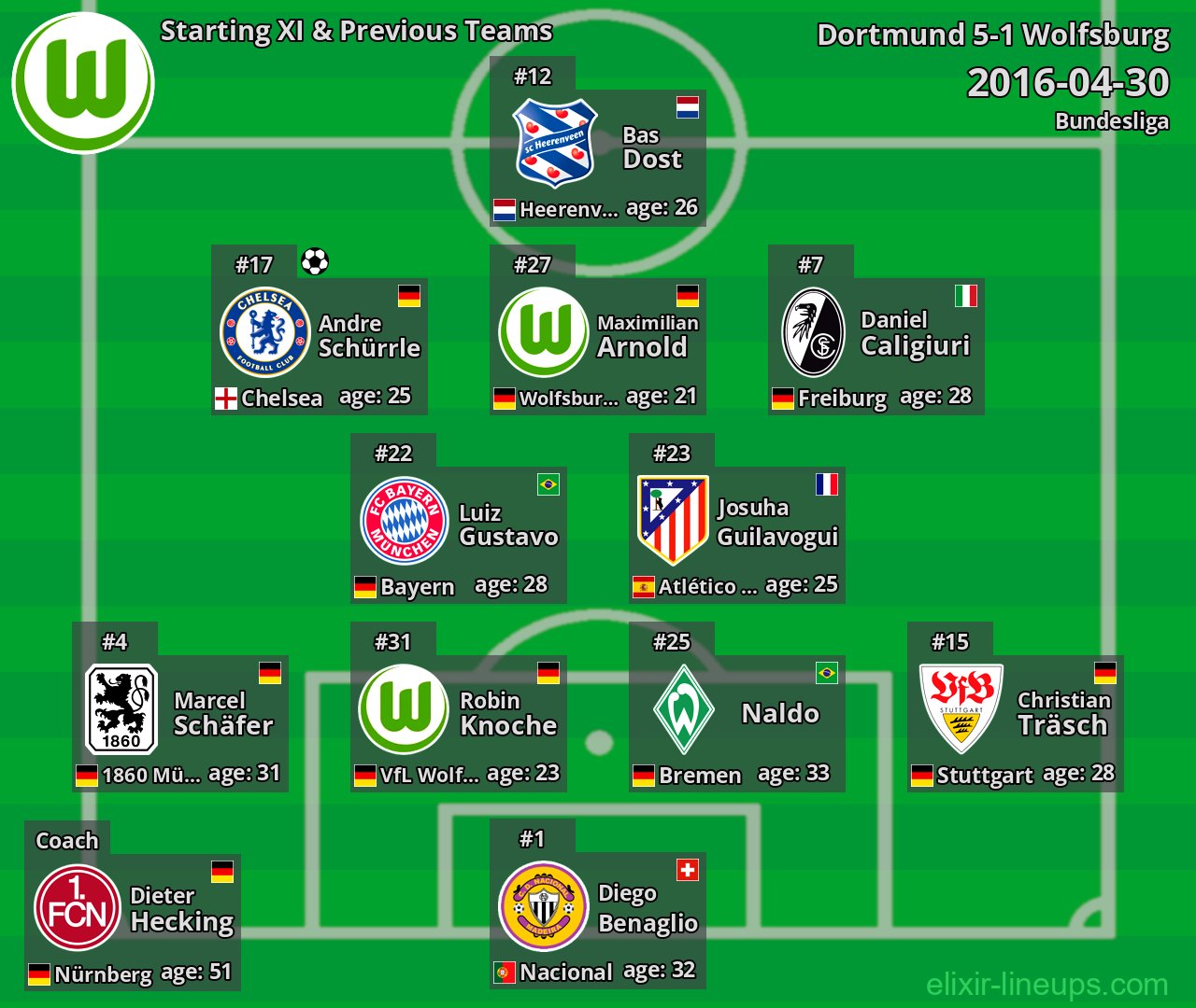 Wolfsburg Starting XI & Previous Teams 2016-04-30