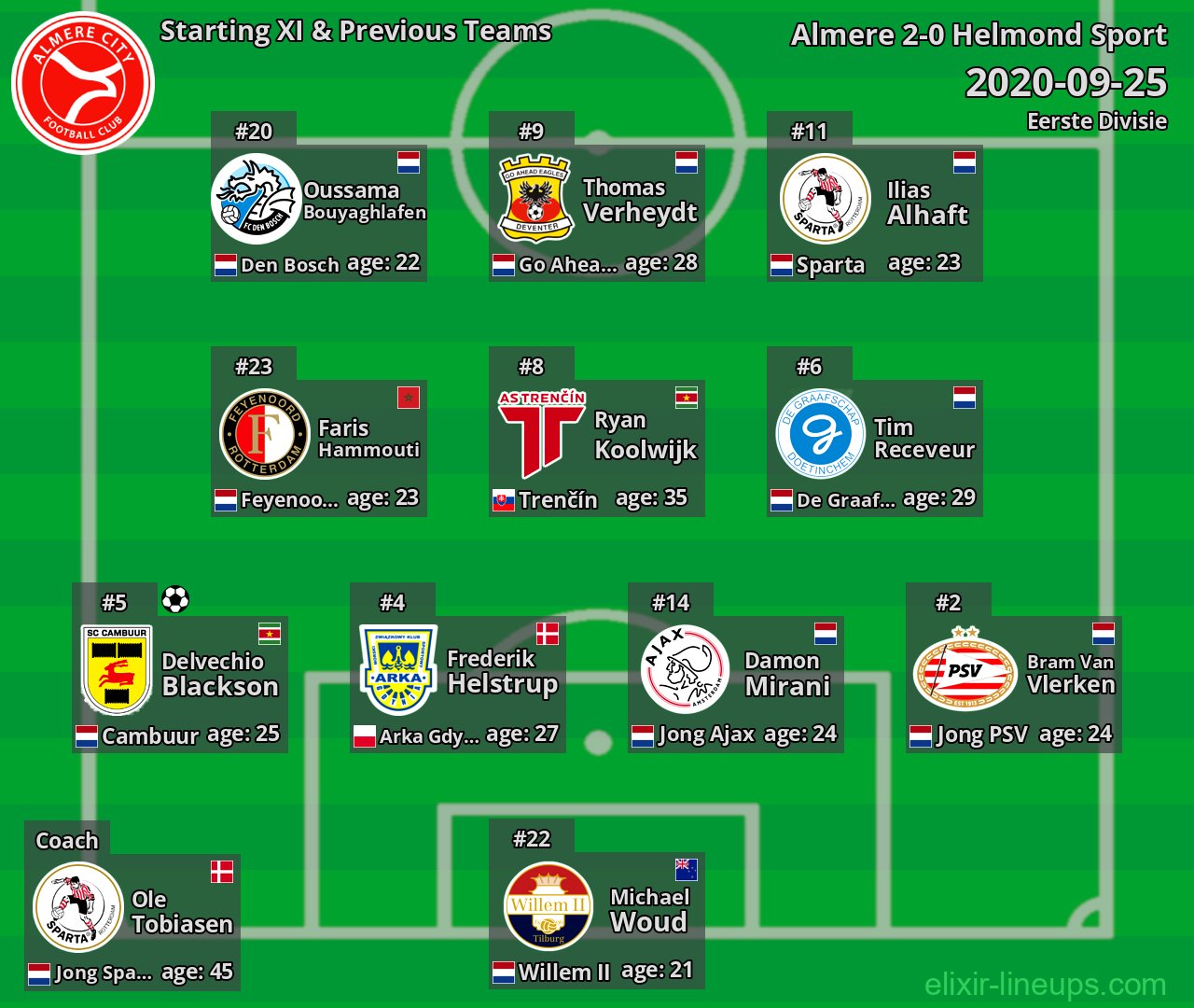 Almere Starting XI & Previous Teams 2020-09-25