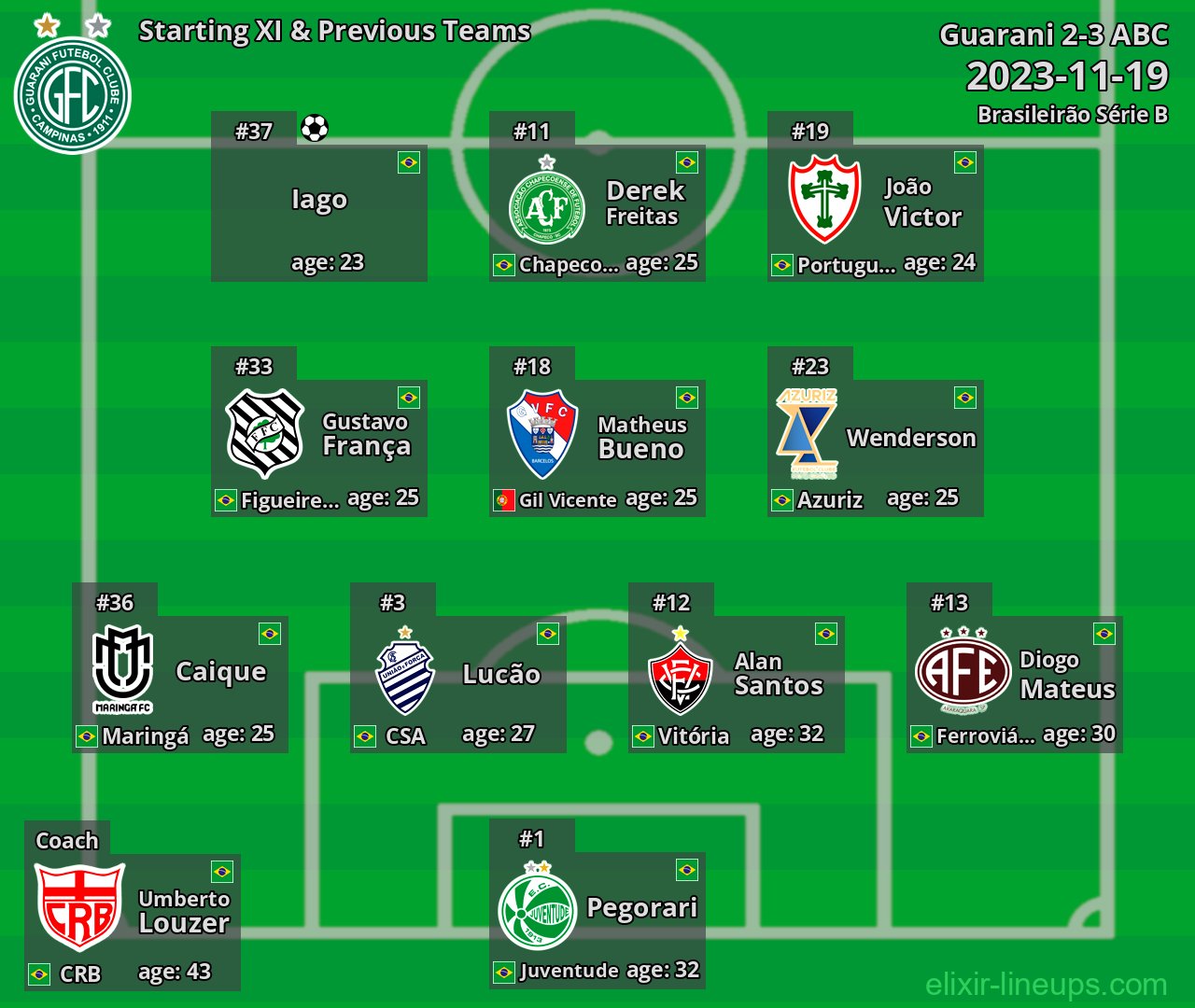 Guarani Starting XI & Previous Teams 2023-11-19