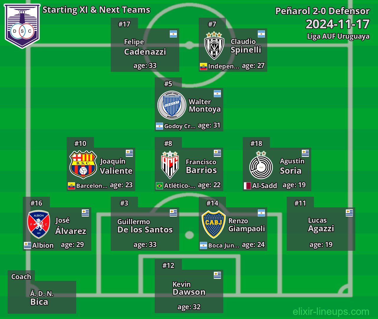 Defensor Starting XI & Next Teams 2024-11-17