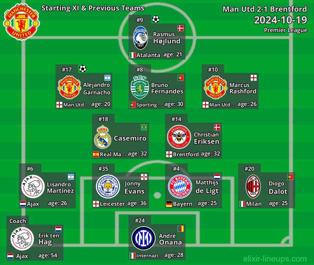 Man Utd Starting XI & Previous Teams 2024-10-19