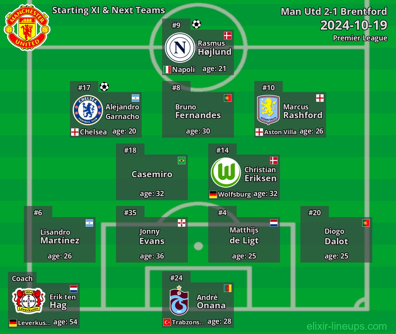 Man Utd Starting XI & Next Teams 2024-10-19
