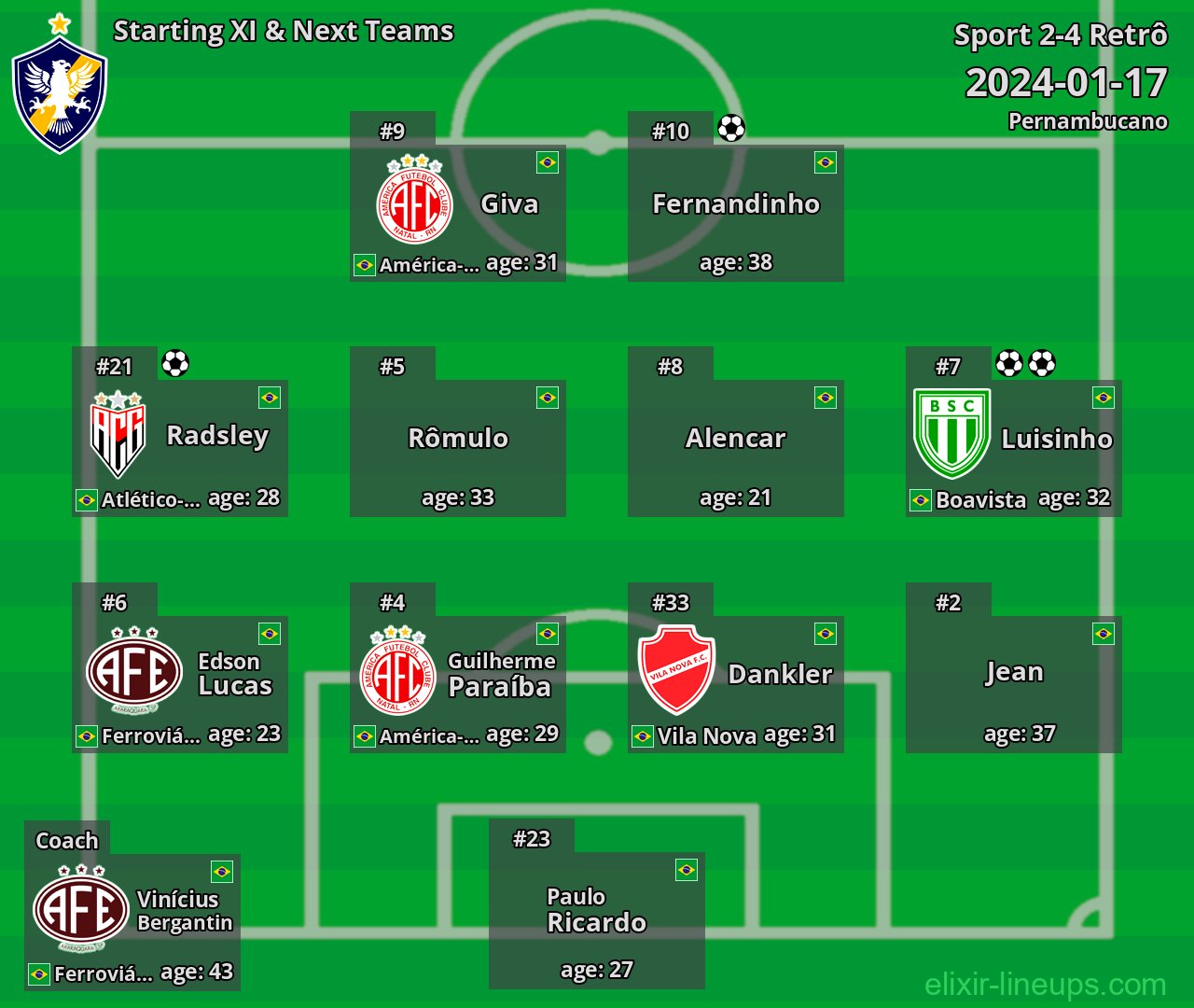 Retrô Starting XI & Next Teams 2024-01-17