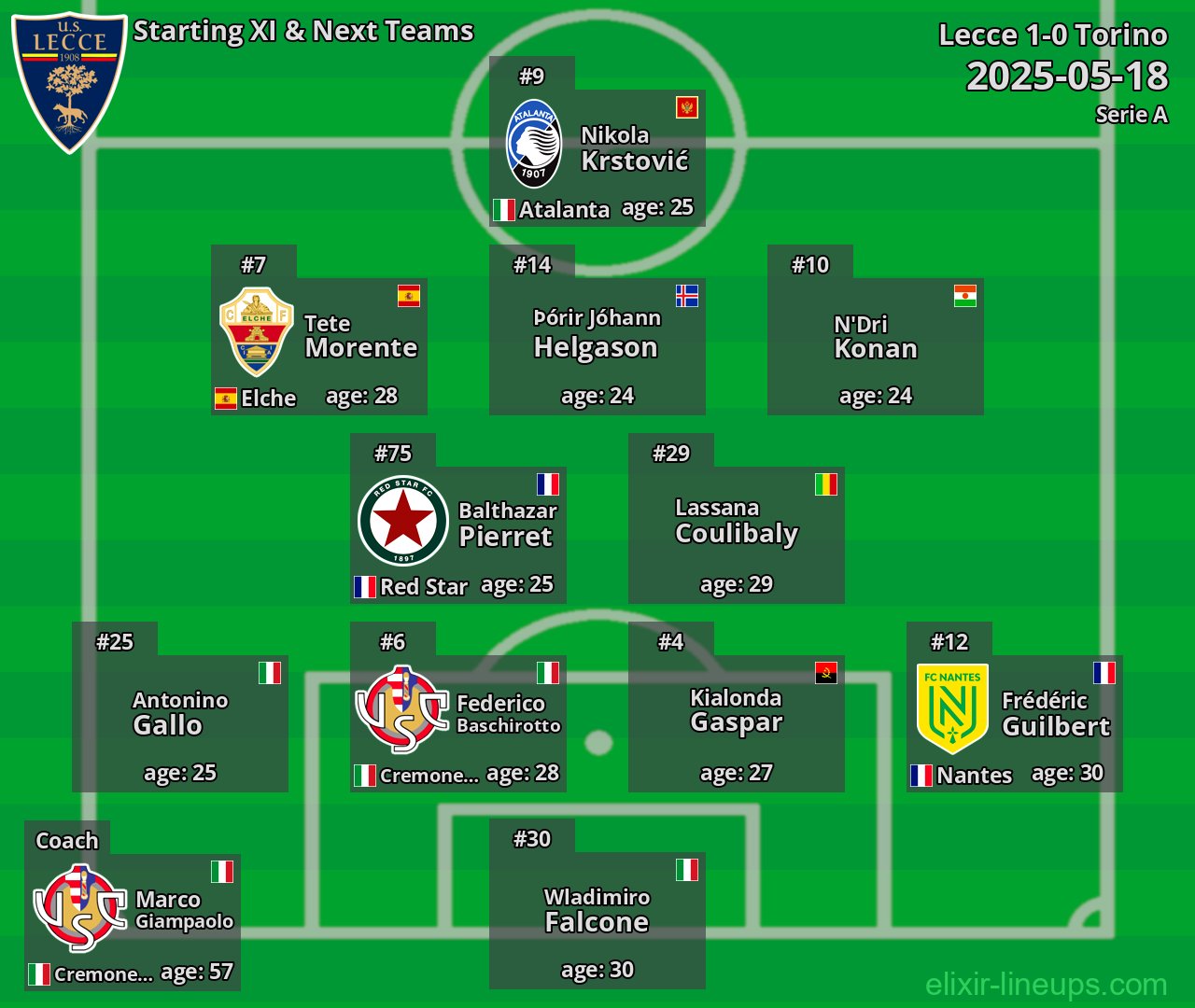 Lecce Starting XI & Next Teams 2025-05-18