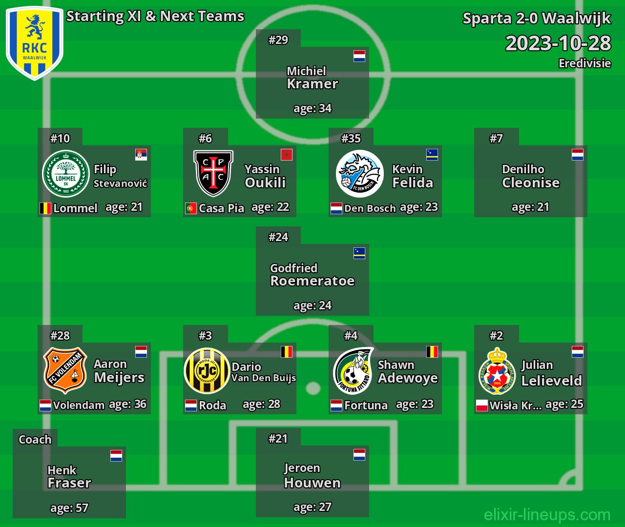 Waalwijk Starting XI & Next Teams 2023-10-28