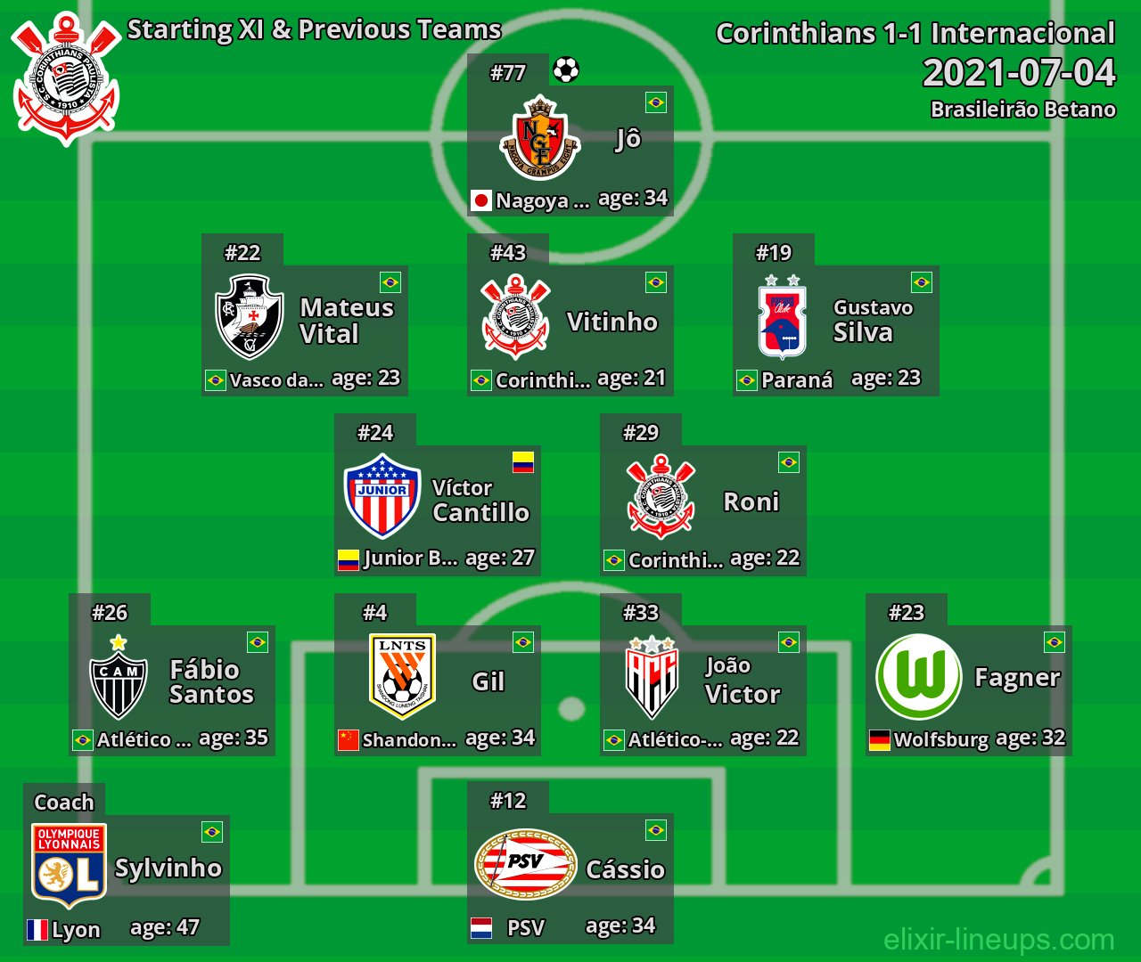 Corinthians Starting XI & Previous Teams 2021-07-04