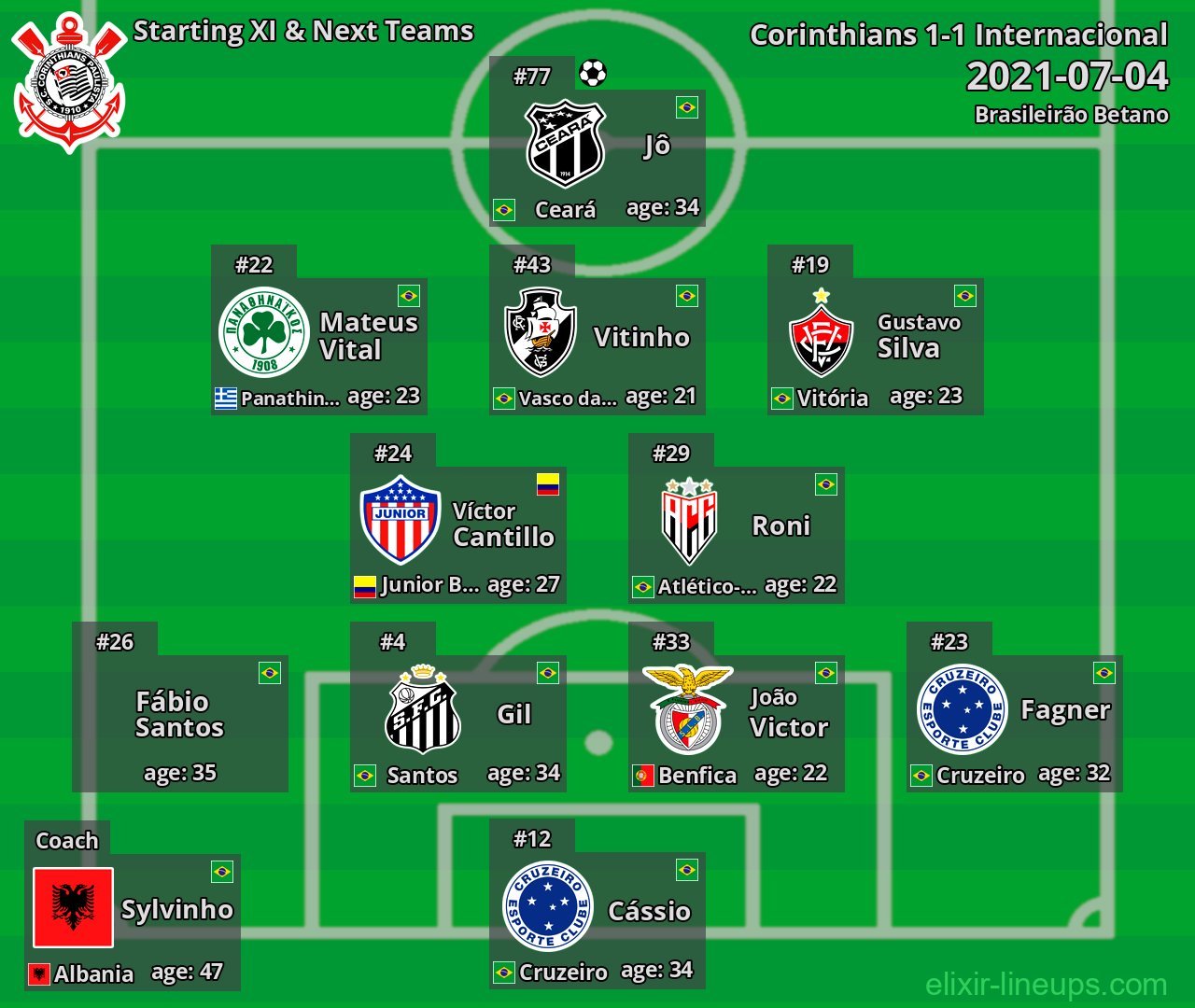 Corinthians Starting XI & Next Teams 2021-07-04