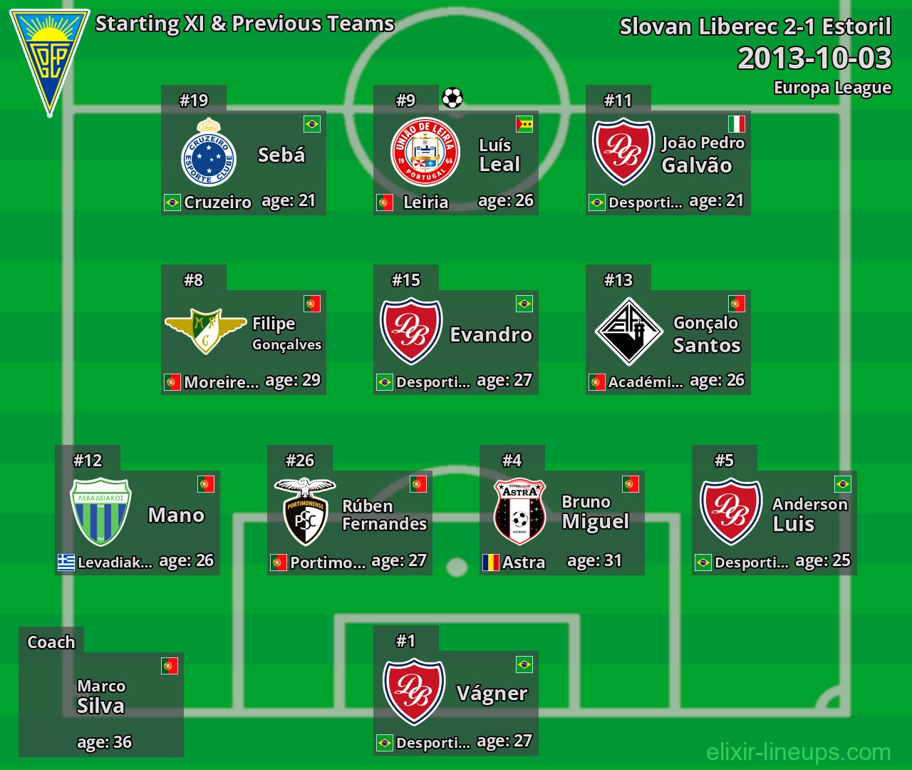 Estoril Starting XI & Previous Teams 2013-10-03