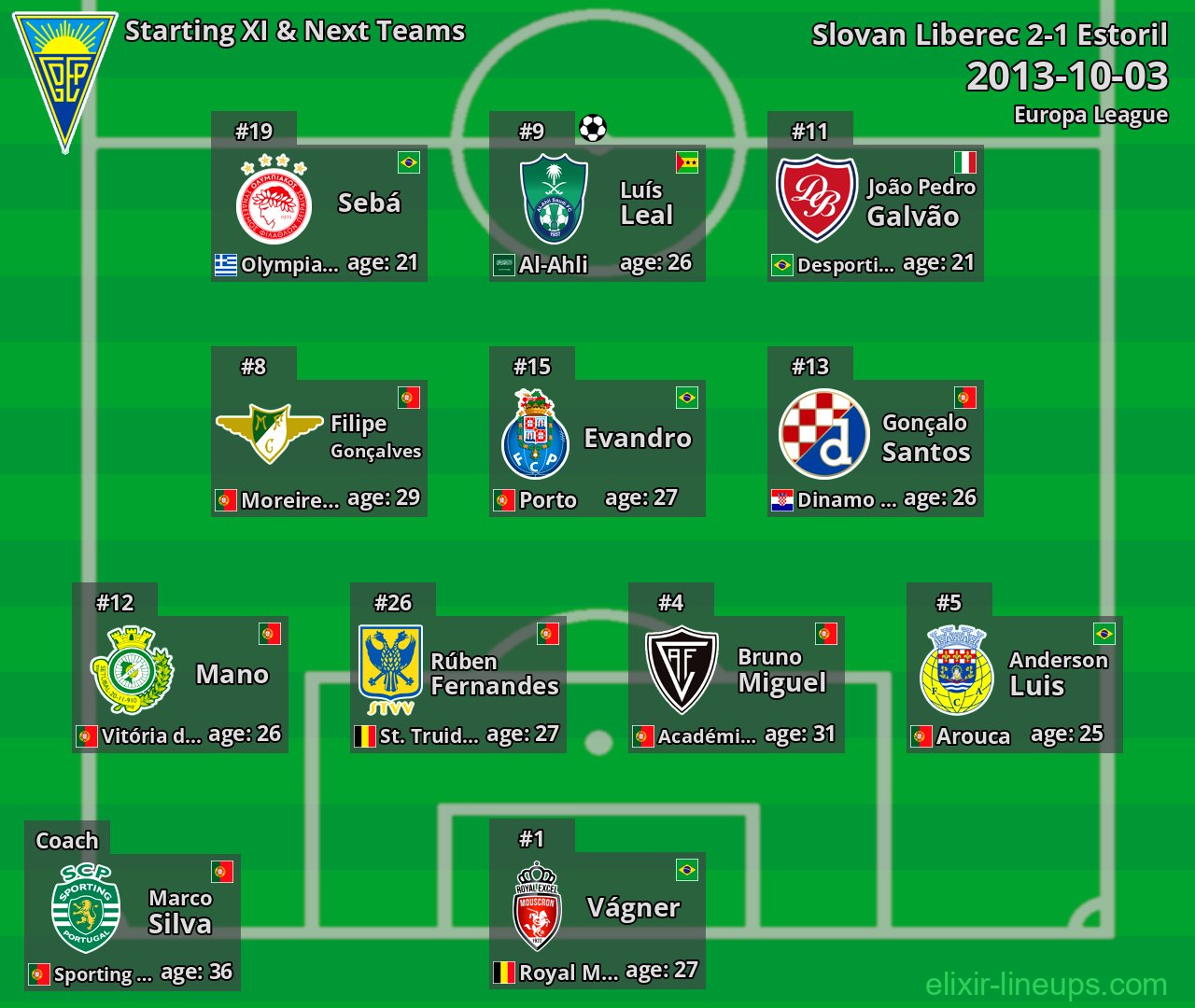 Estoril Starting XI & Next Teams 2013-10-03
