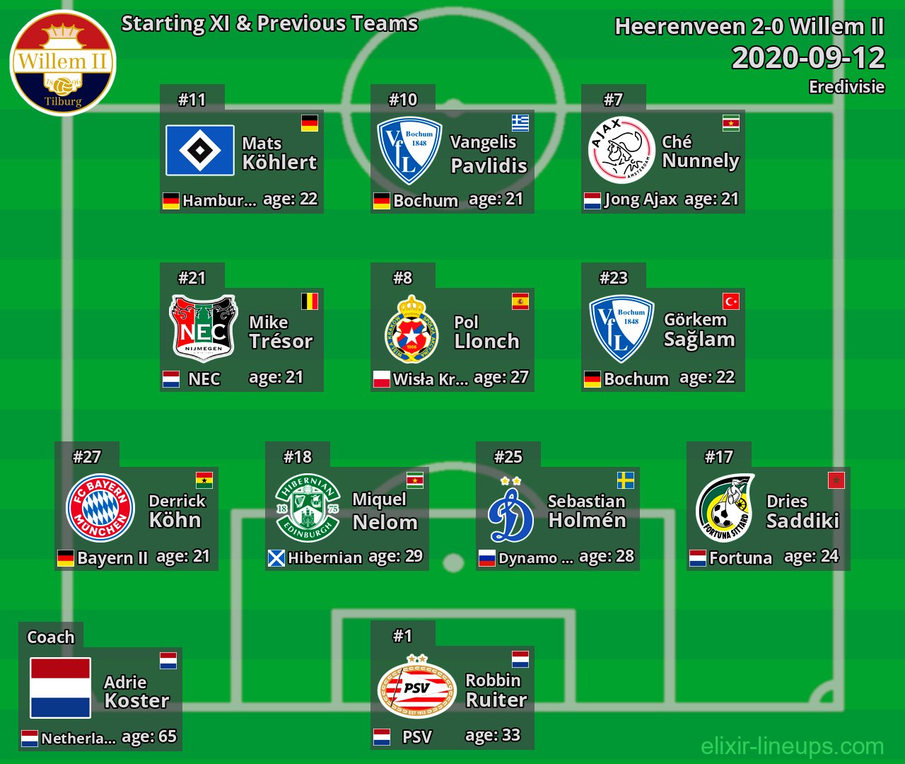 Willem II Starting XI & Previous Teams 2020-09-12