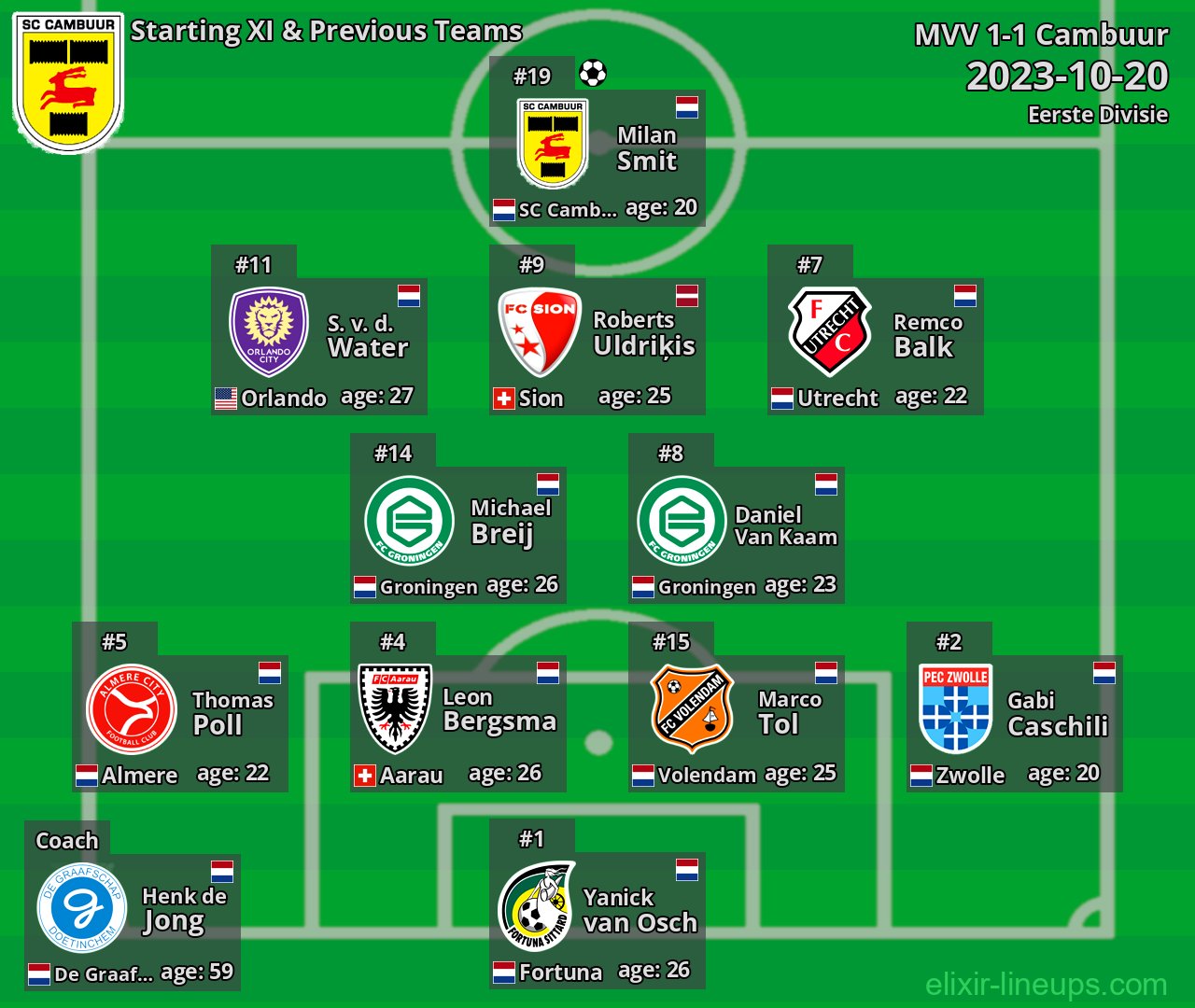 Cambuur Starting XI & Previous Teams 2023-10-20