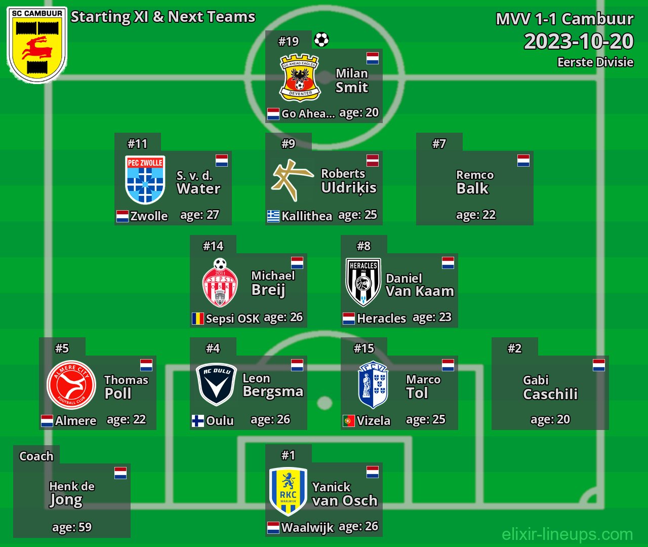 Cambuur Starting XI & Next Teams 2023-10-20