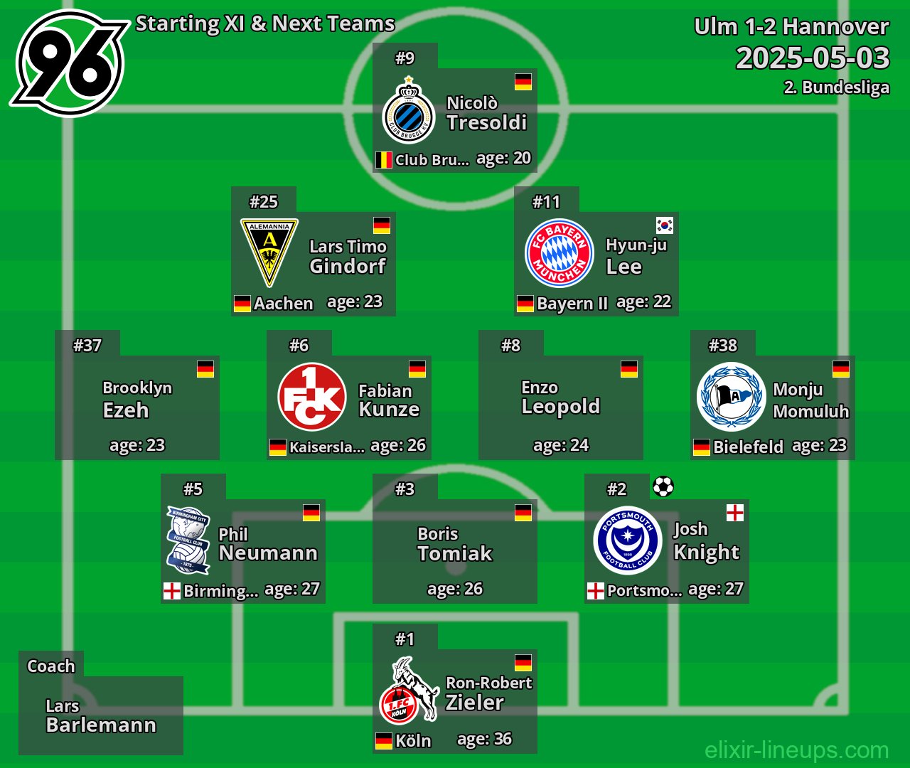 Hannover Starting XI & Next Teams 2025-05-03