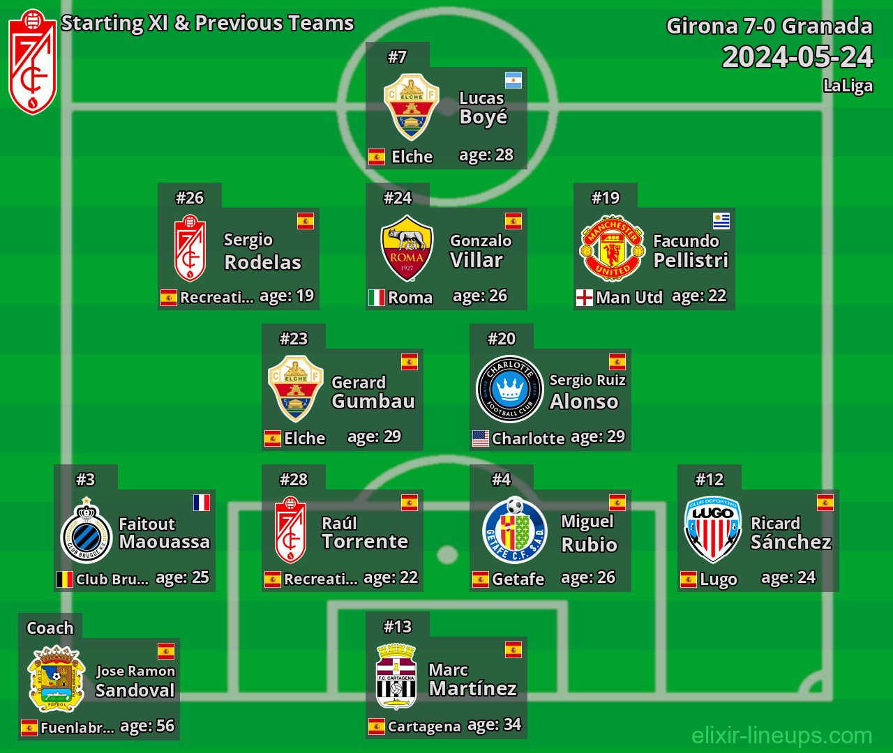 Granada Starting XI & Previous Teams 2024-05-24