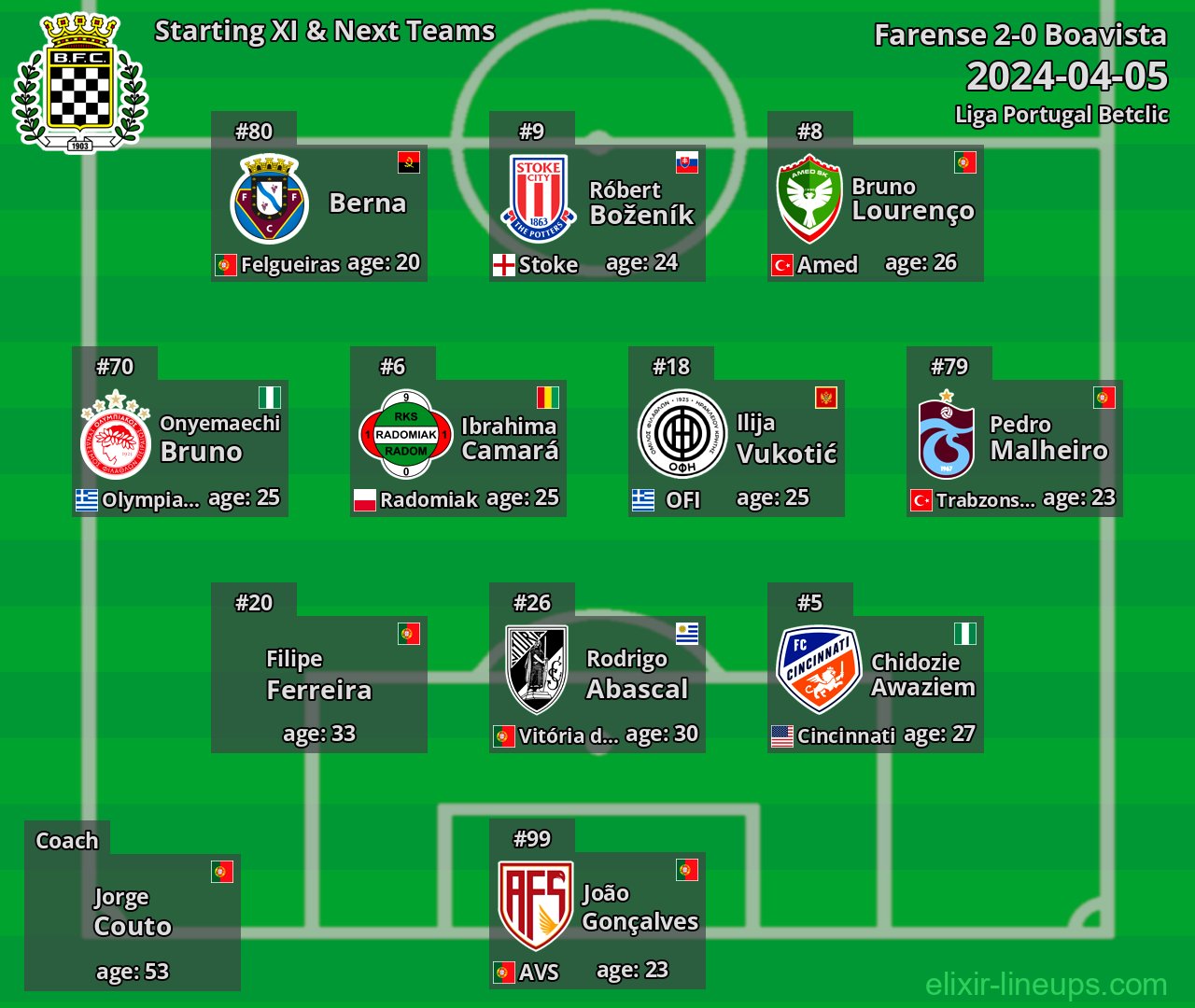 Boavista Starting XI & Next Teams 2024-04-05