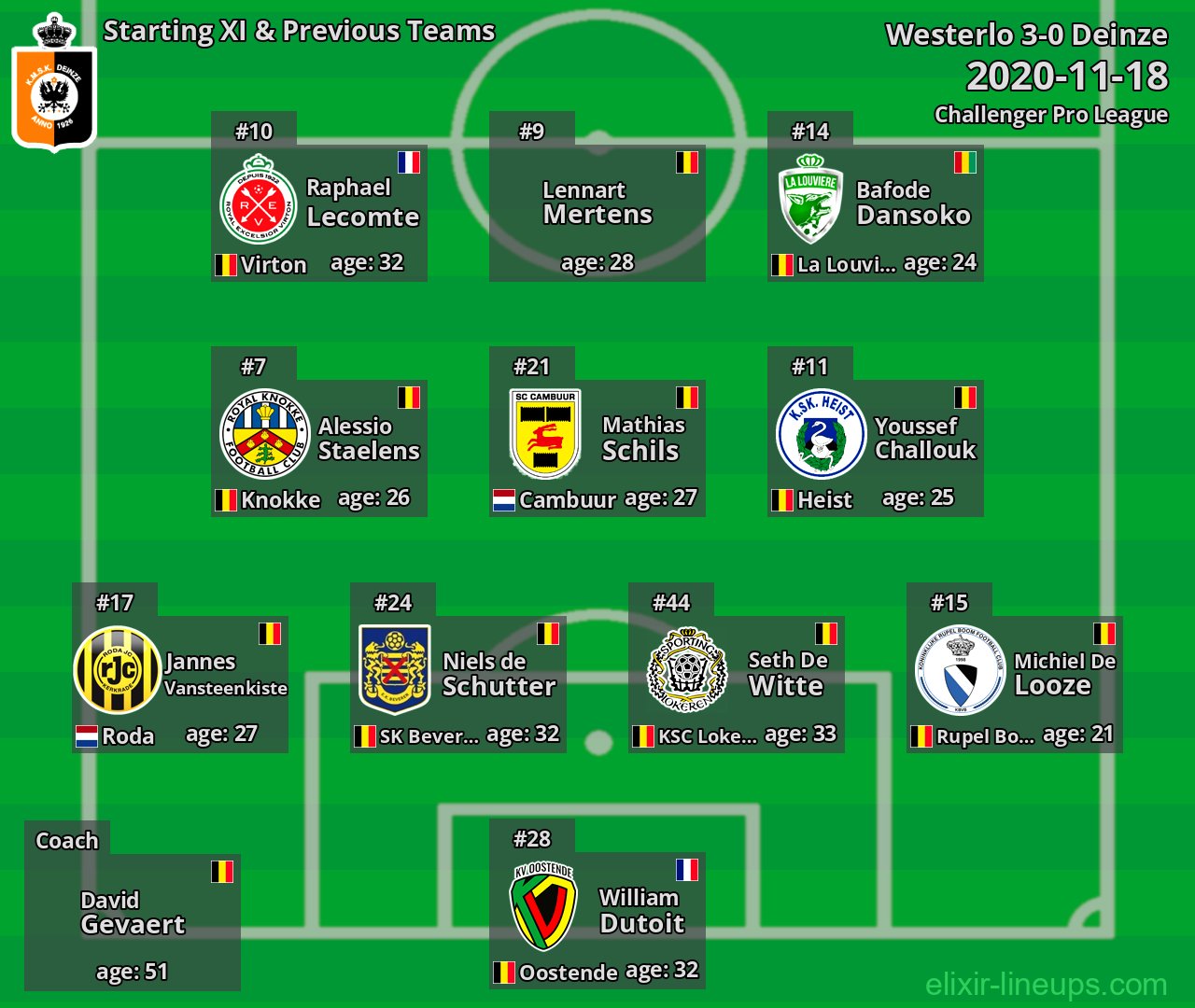 Deinze Starting XI & Previous Teams 2020-11-18