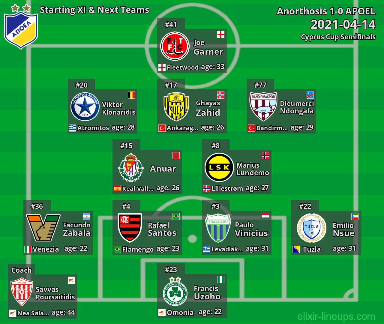 APOEL Starting XI & Next Teams 2021-04-14