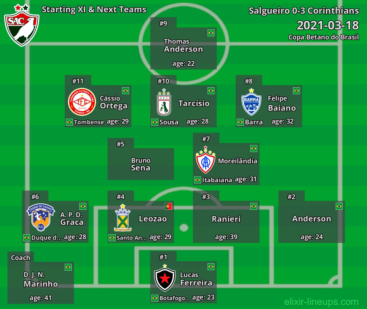 Salgueiro Starting XI & Next Teams 2021-03-18