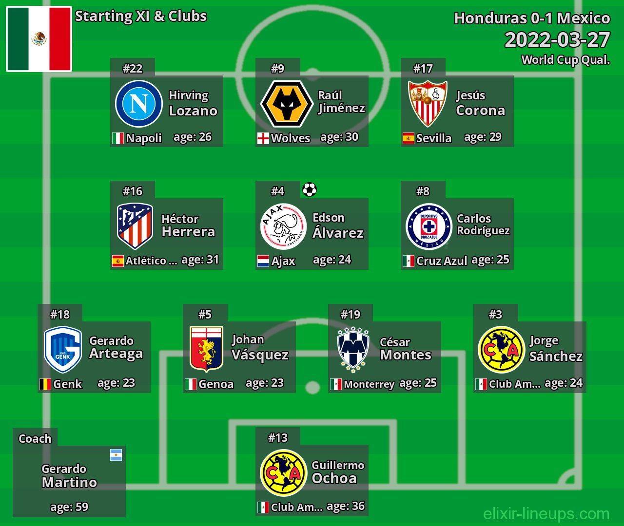 Mexico Starting XI 2022-03-27