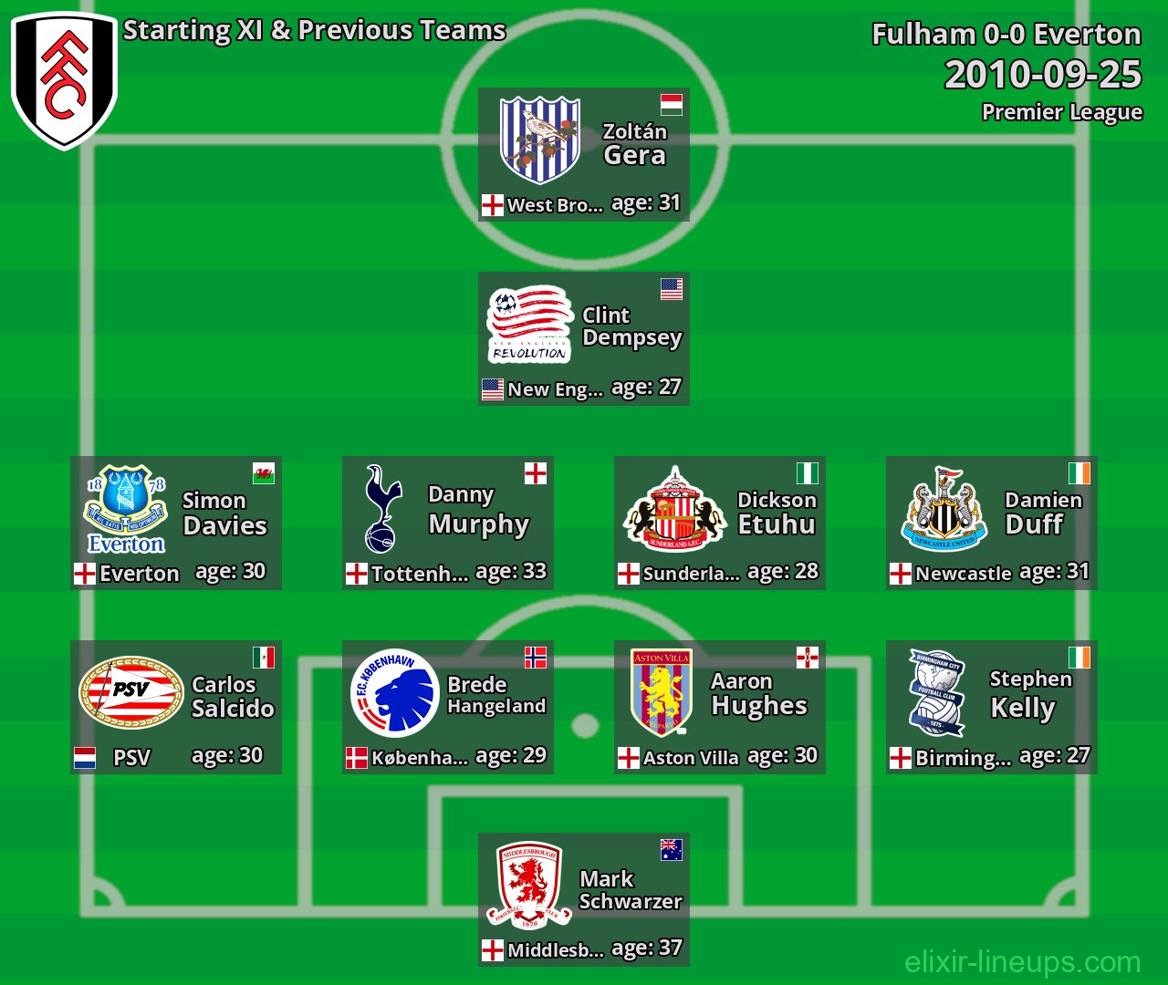 Fulham Starting XI & Previous Teams 2010-09-25