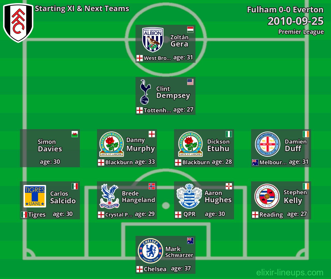 Fulham Starting XI & Next Teams 2010-09-25