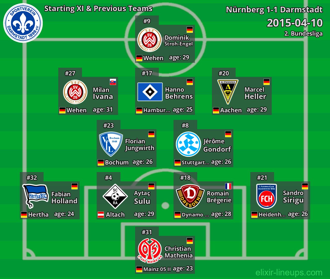 Darmstadt Starting XI & Previous Teams 2015-04-10