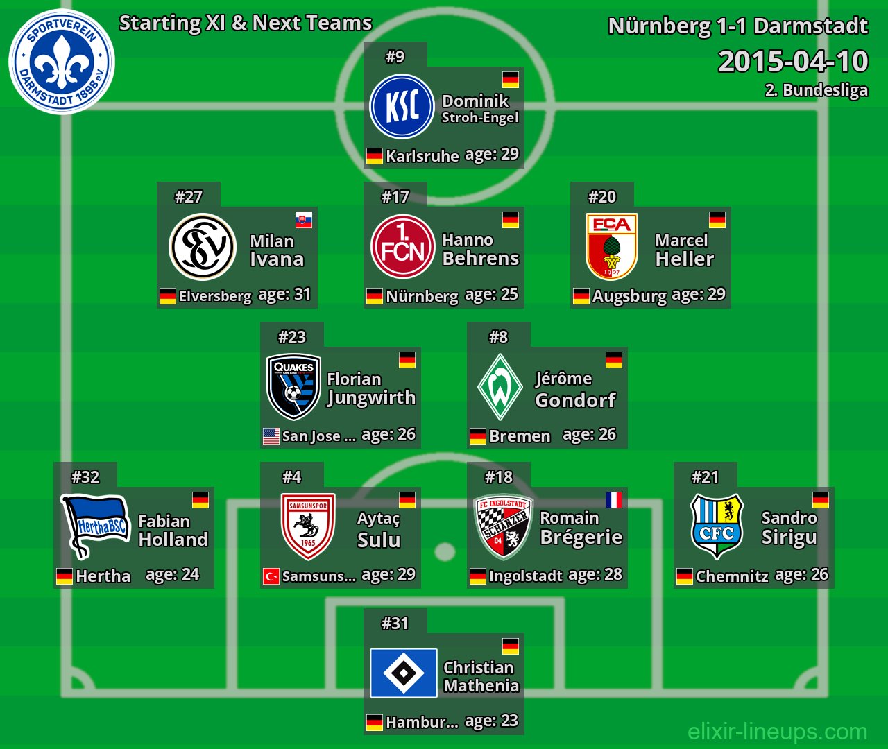 Darmstadt Starting XI & Next Teams 2015-04-10