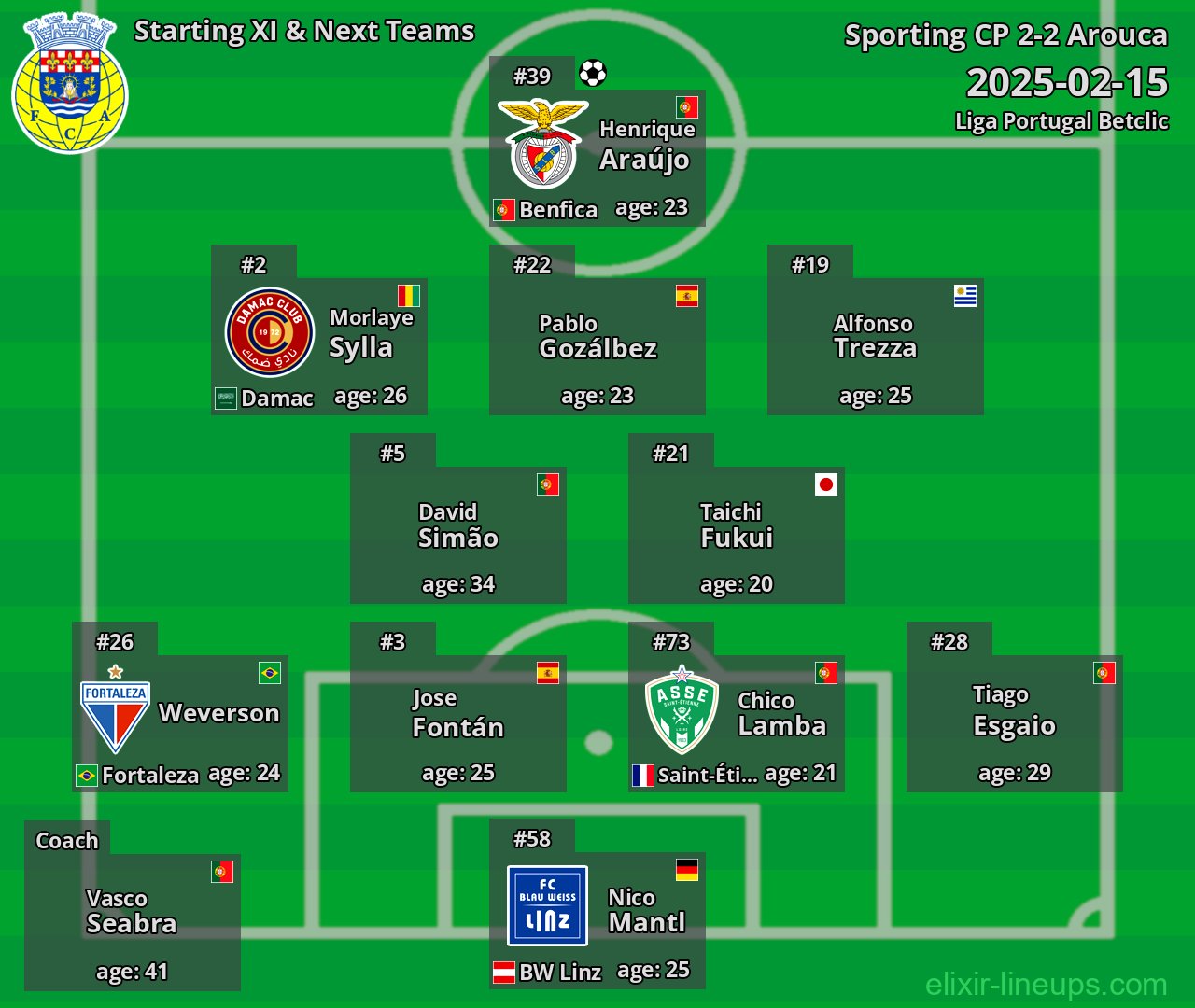 Arouca Starting XI & Next Teams 2025-02-15
