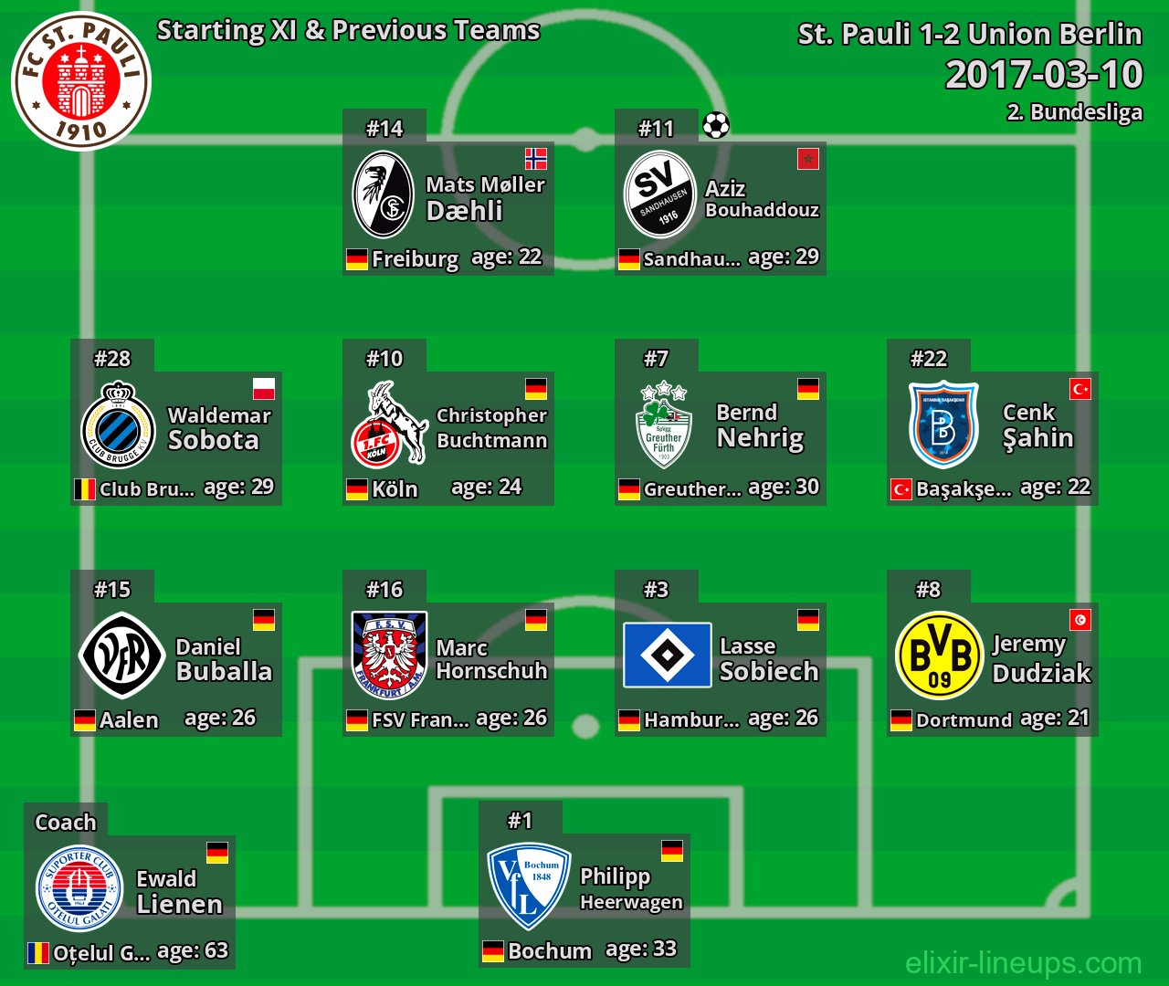 St. Pauli Starting XI & Previous Teams 2017-03-10