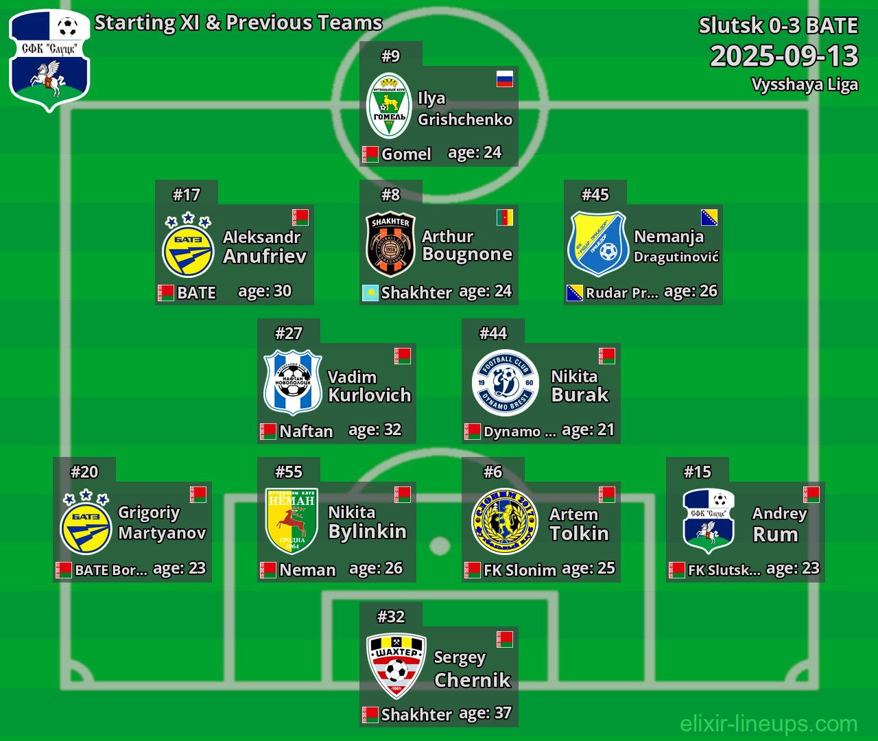 Slutsk Starting XI & Previous Teams 2025-09-13
