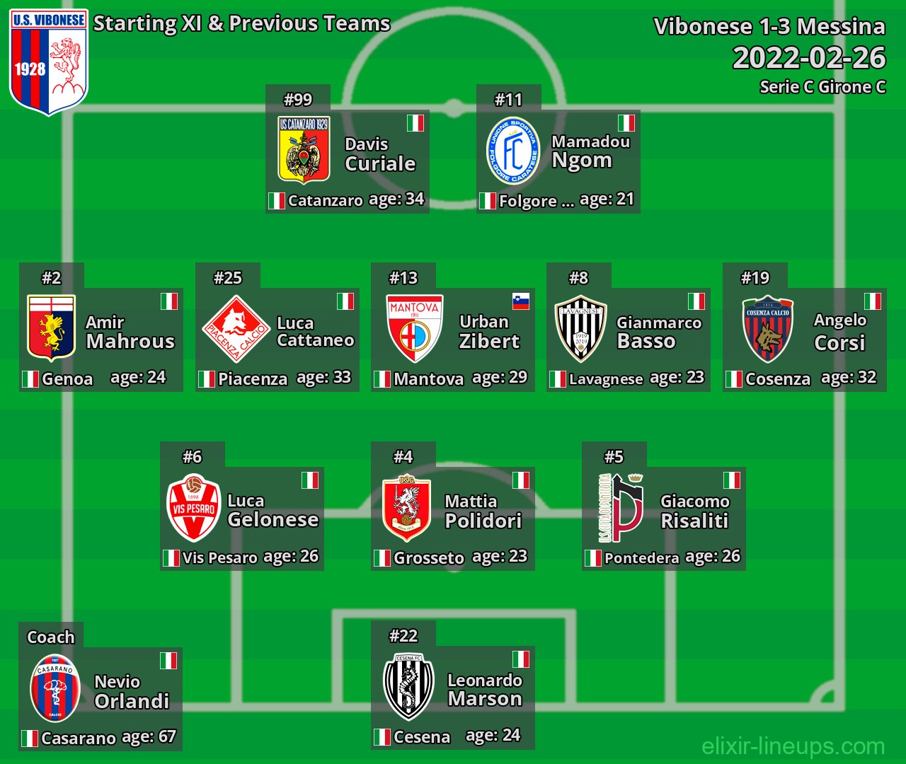 Vibonese Starting XI & Previous Teams 2022-02-26