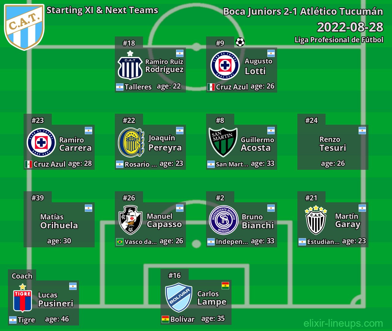 Atlético Tucumán Starting XI & Next Teams 2022-08-28