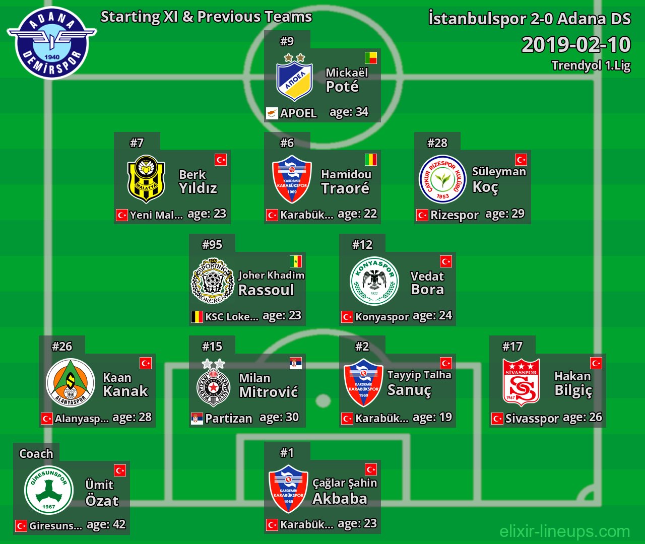 Adana DS Starting XI & Previous Teams 2019-02-10