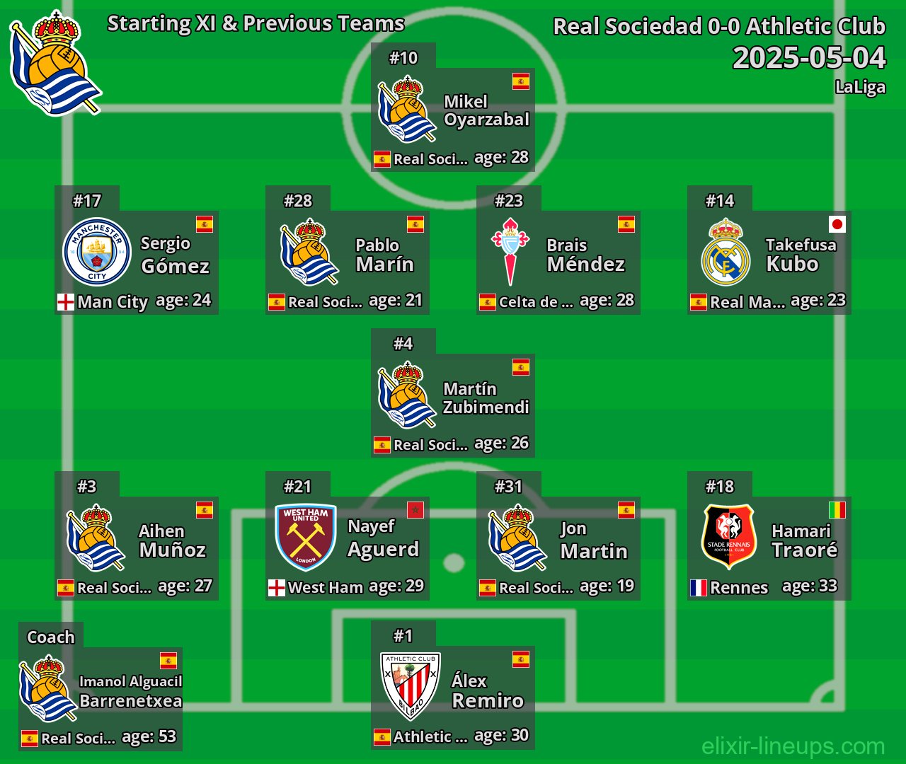 Real Sociedad Starting XI & Previous Teams 2025-05-04