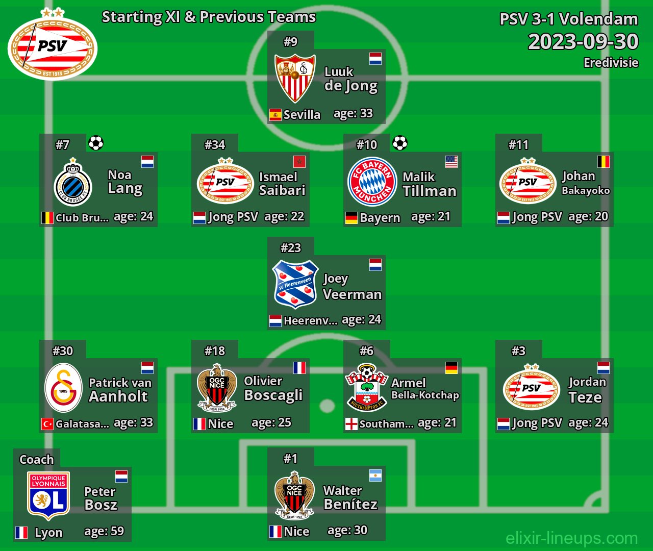 PSV Starting XI & Previous Teams 2023-09-30