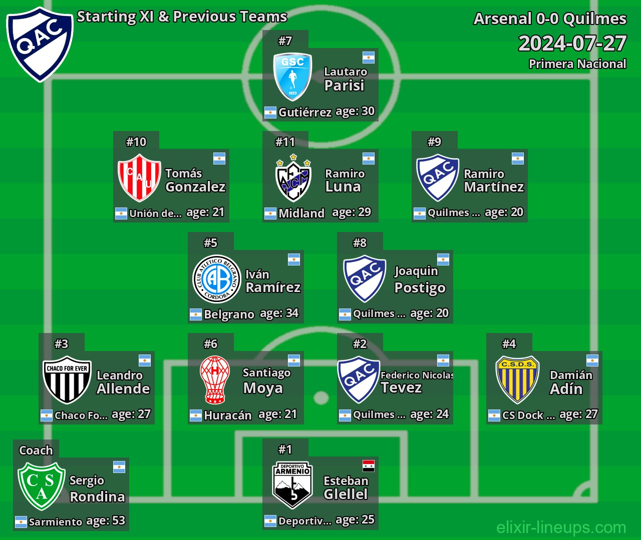 Quilmes Starting XI & Previous Teams 2024-07-27