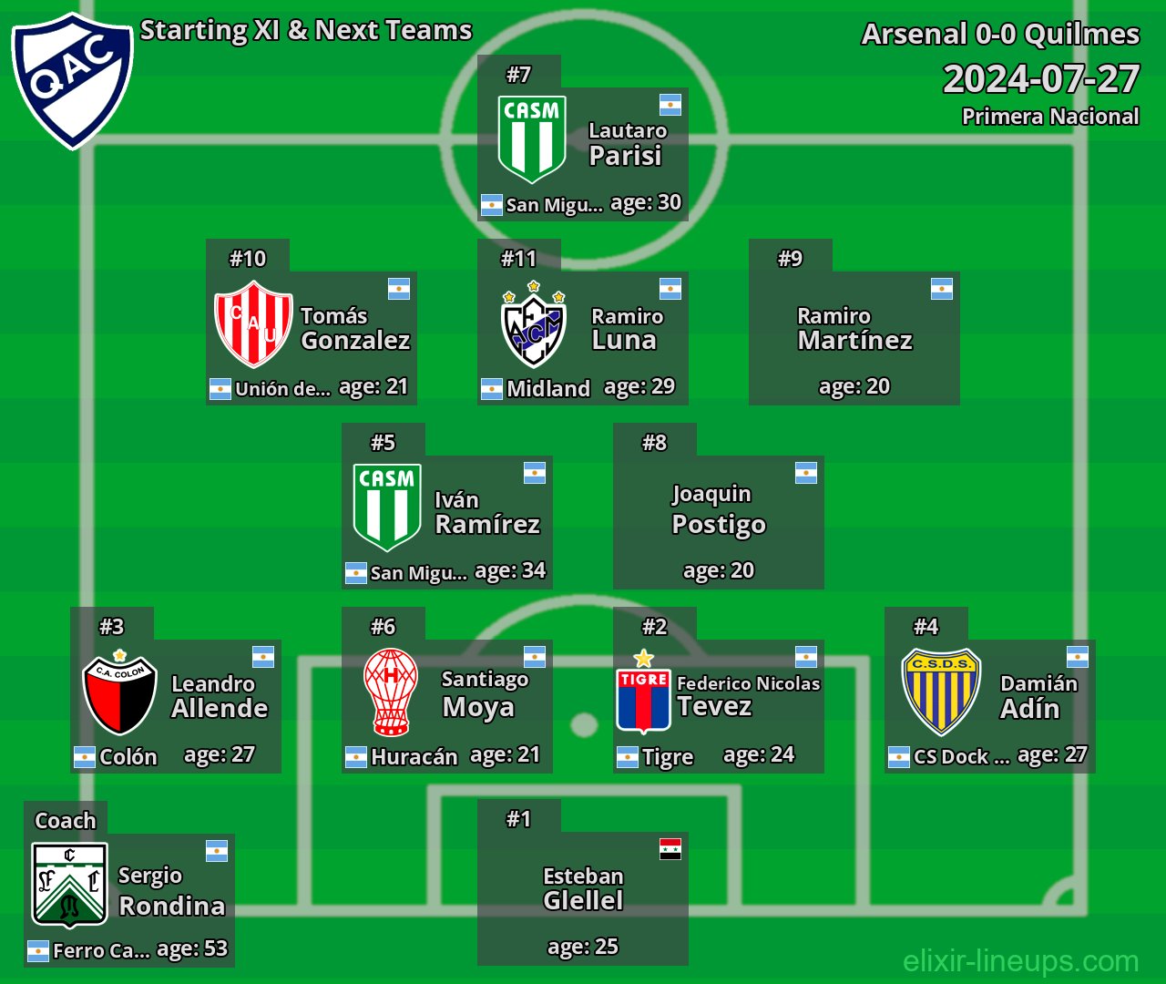 Quilmes Starting XI & Next Teams 2024-07-27