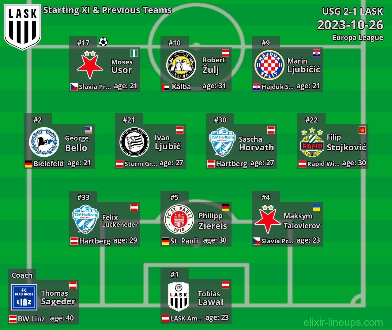 LASK Starting XI & Previous Teams 2023-10-26