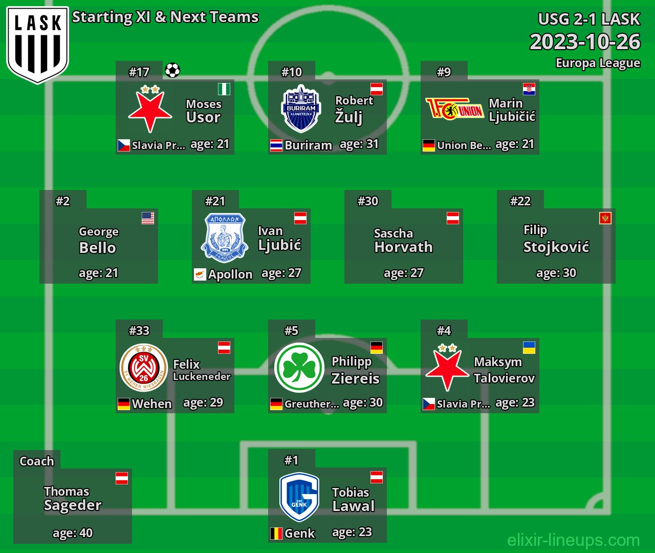 LASK Starting XI & Next Teams 2023-10-26