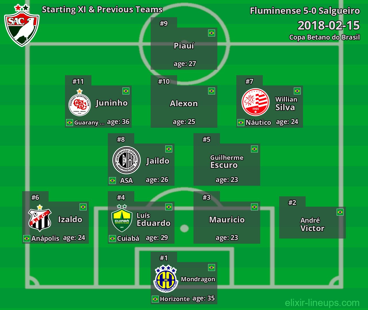 Salgueiro Starting XI & Previous Teams 2018-02-15