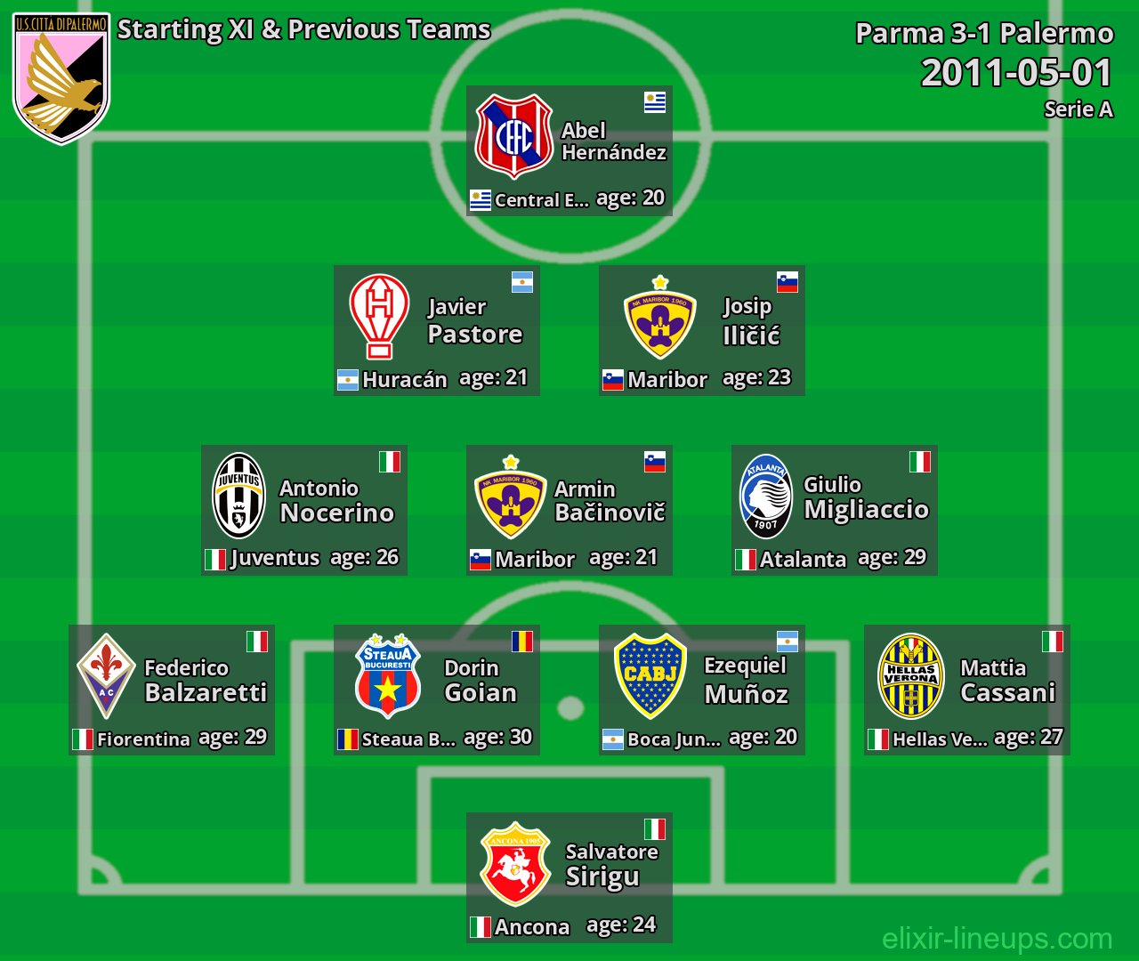 Palermo Starting XI & Previous Teams 2011-05-01