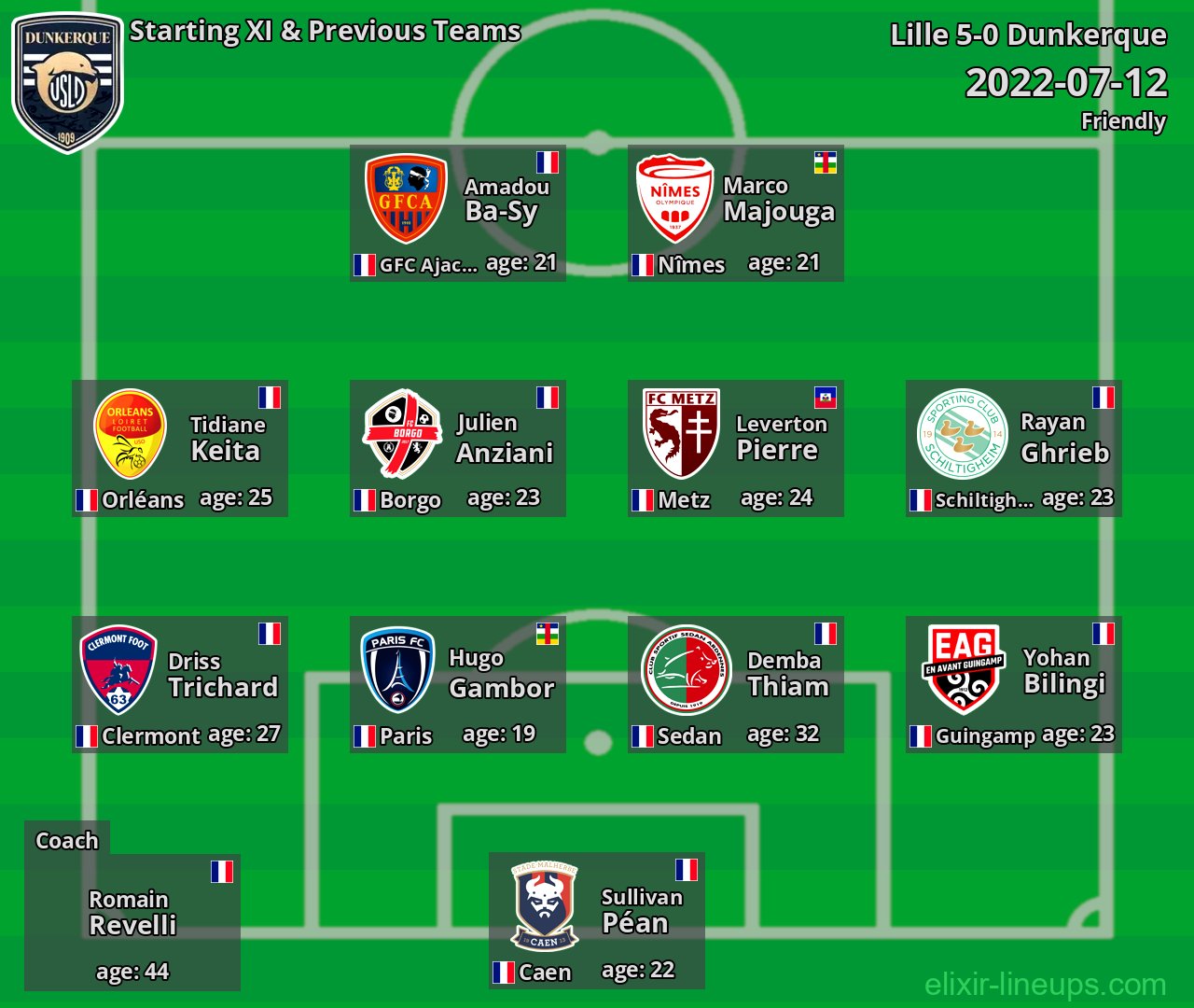 Dunkerque Starting XI & Previous Teams 2022-07-12
