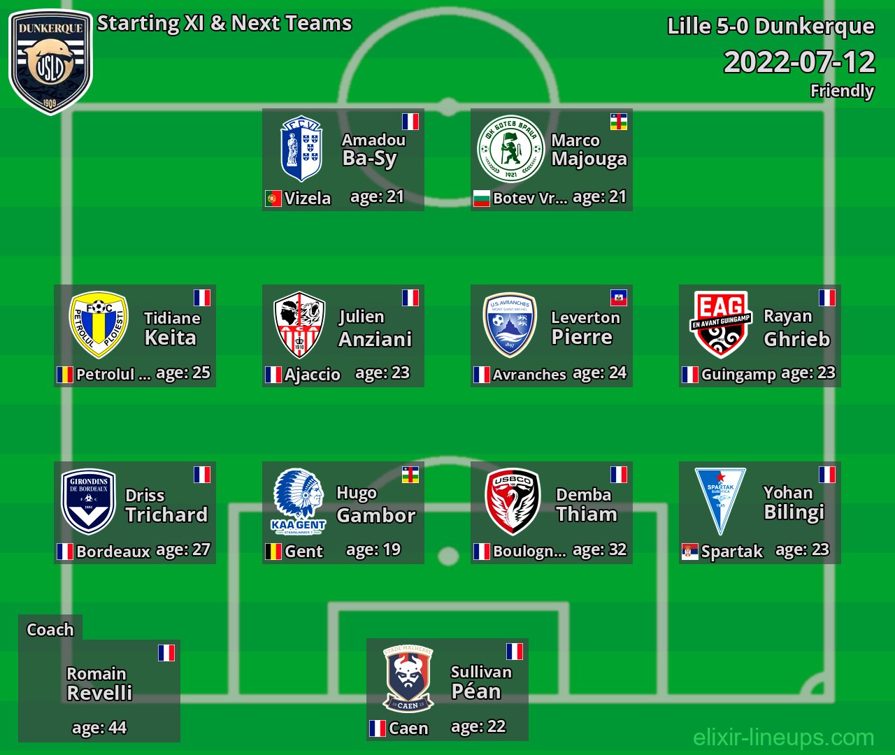 Dunkerque Starting XI & Next Teams 2022-07-12