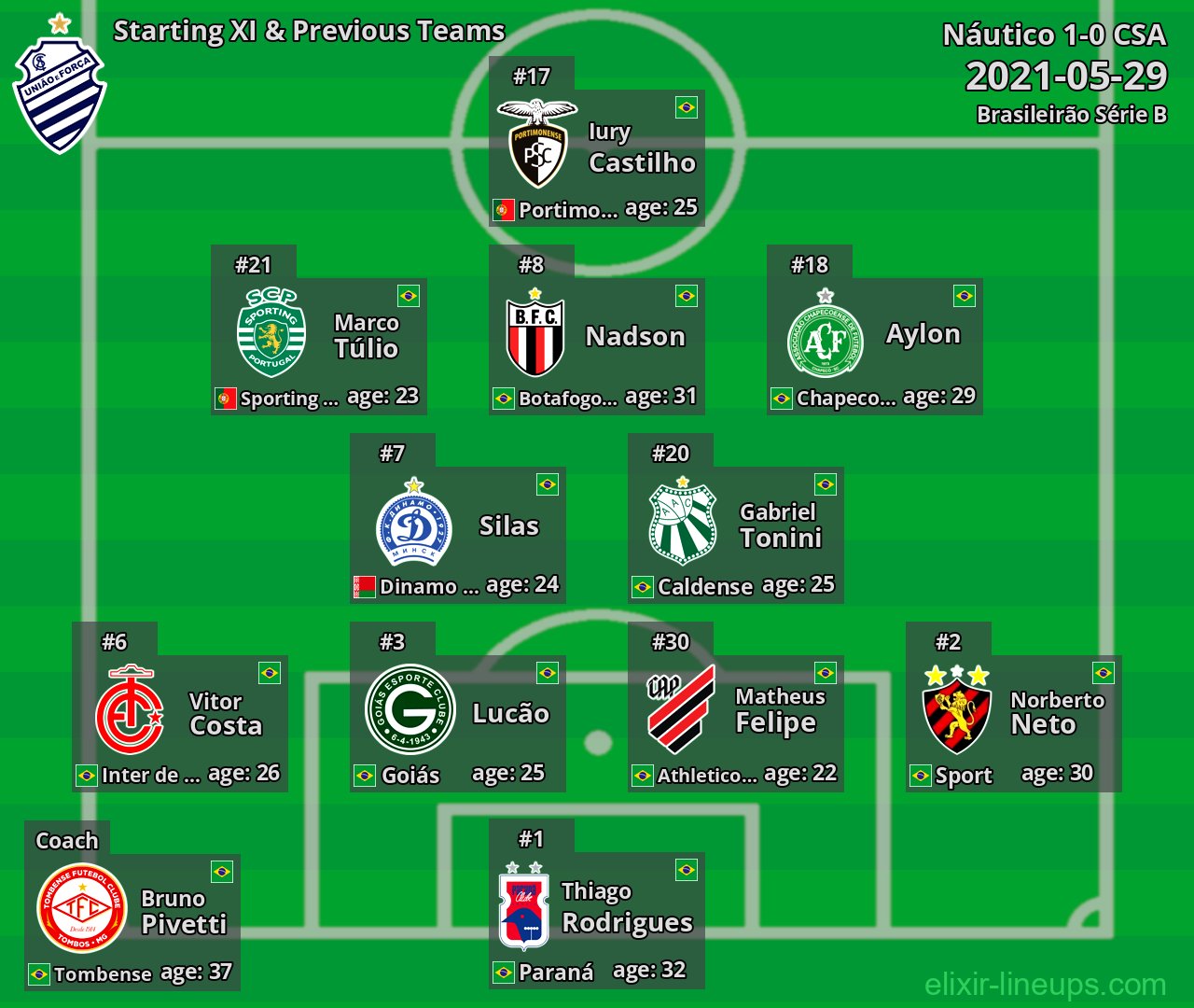 CSA Starting XI & Previous Teams 2021-05-29