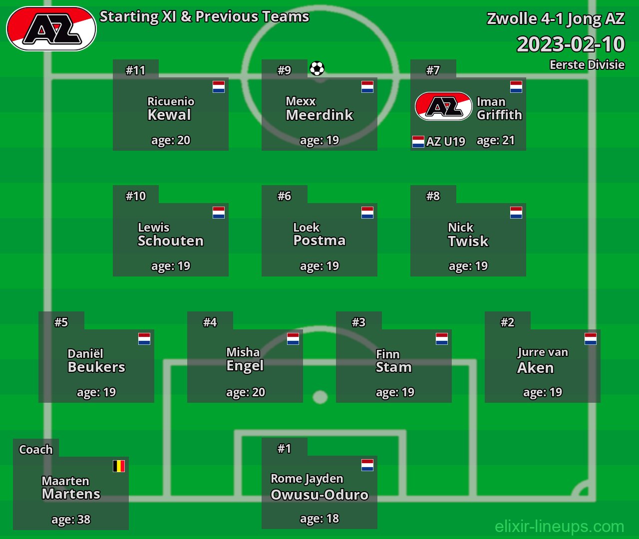 Jong AZ Starting XI & Previous Teams 2023-02-10
